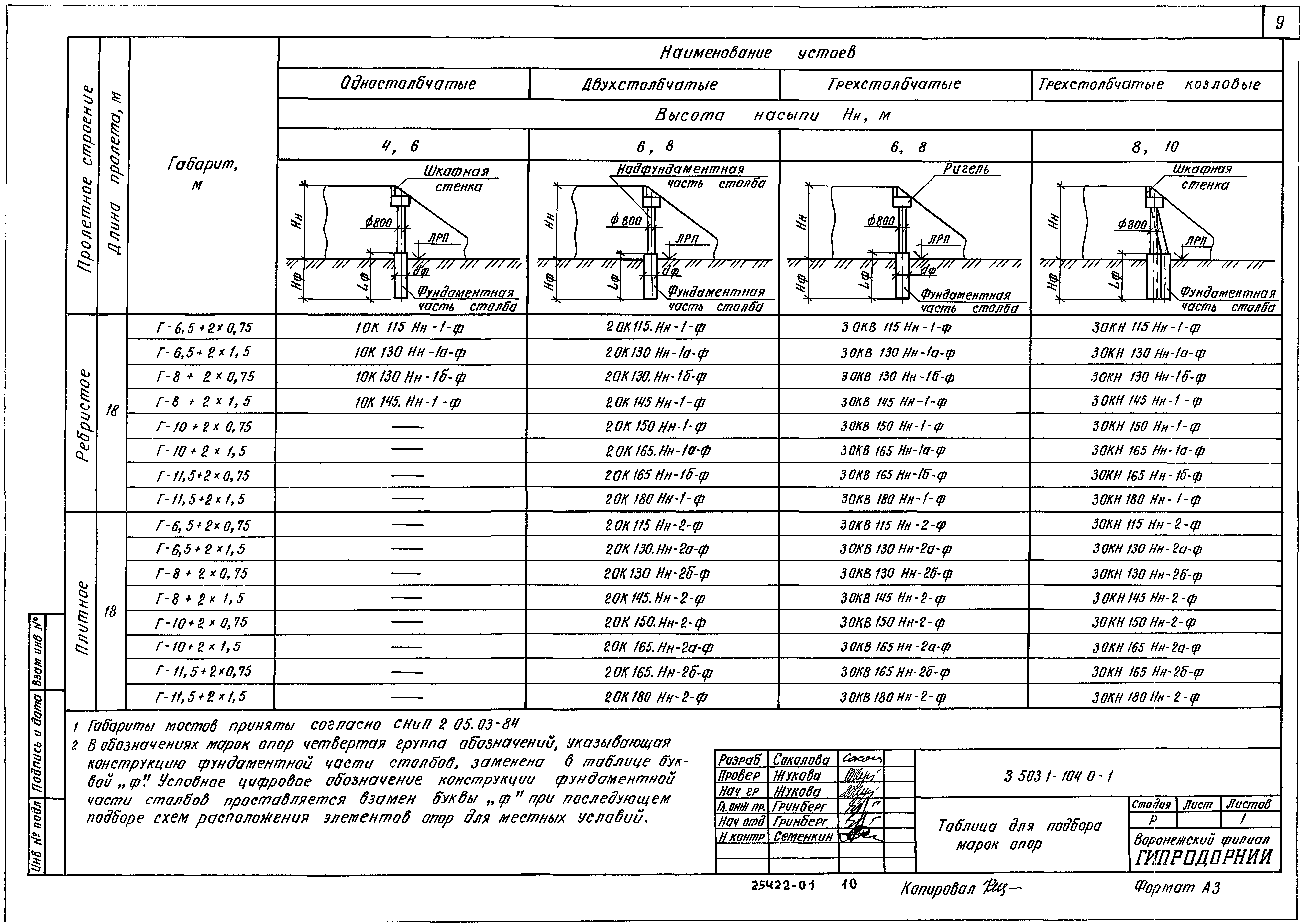 Серия 3.503.1-104