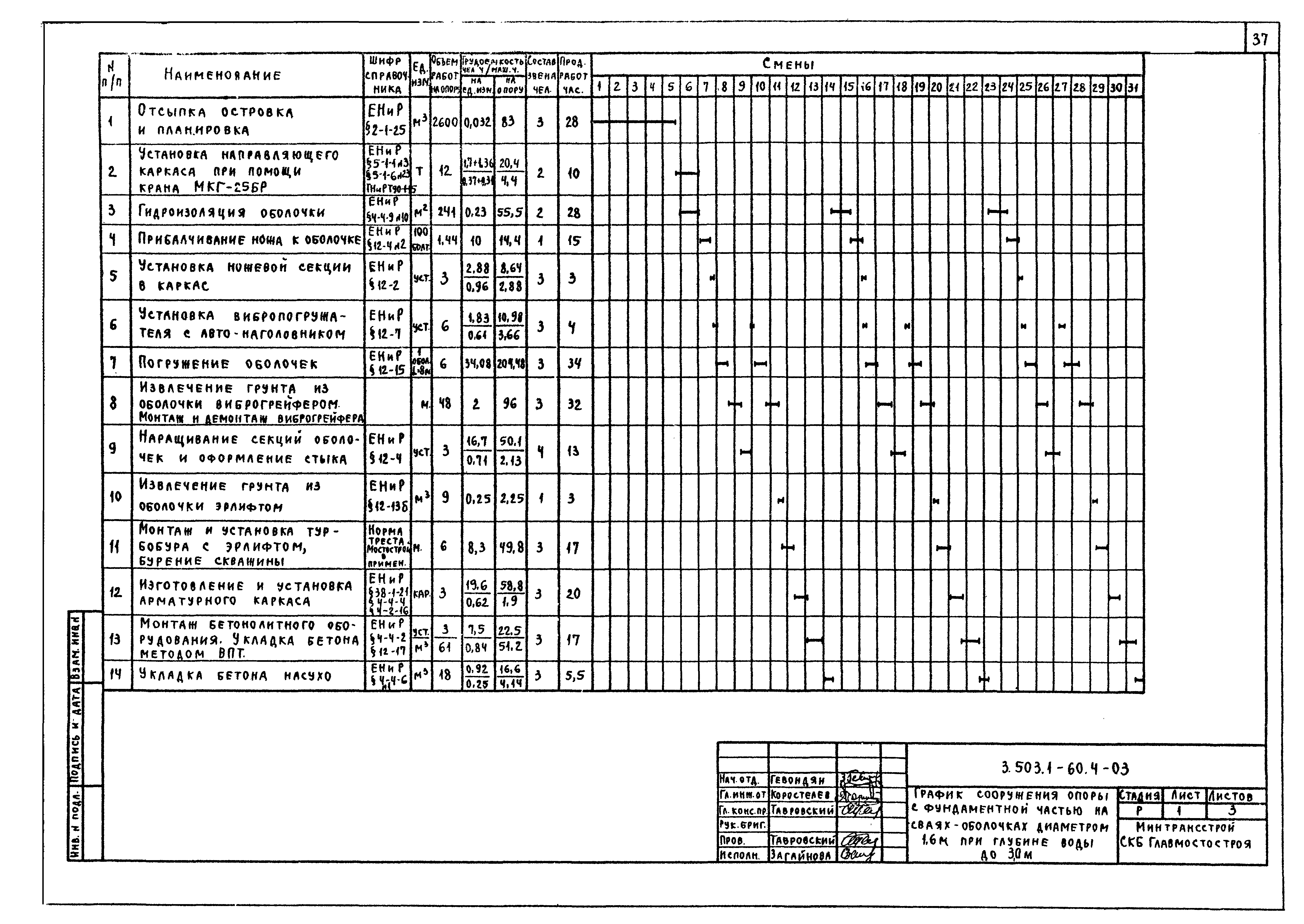 Серия 3.503.1-60