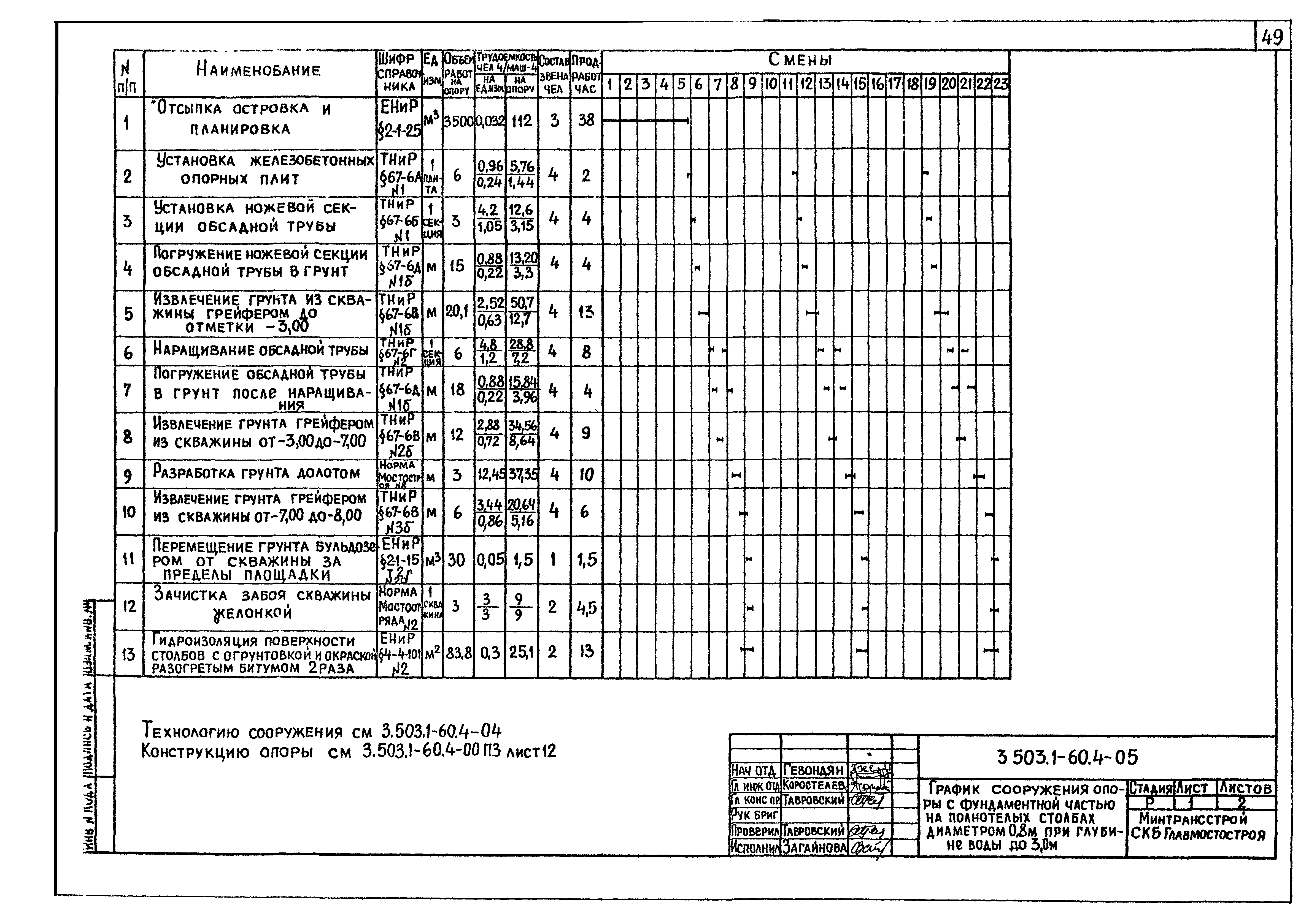 Серия 3.503.1-60