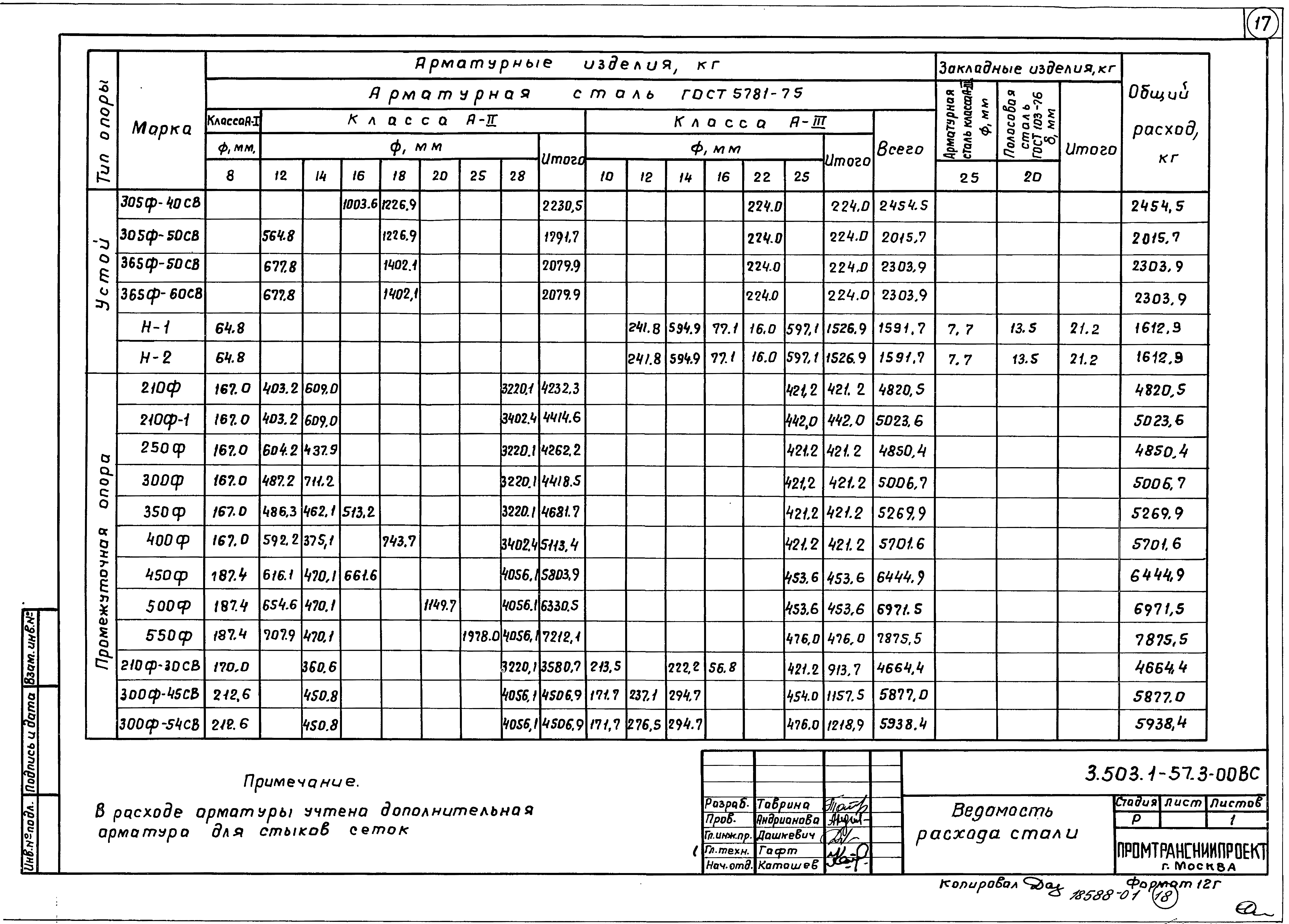 Серия 3.503.1-57