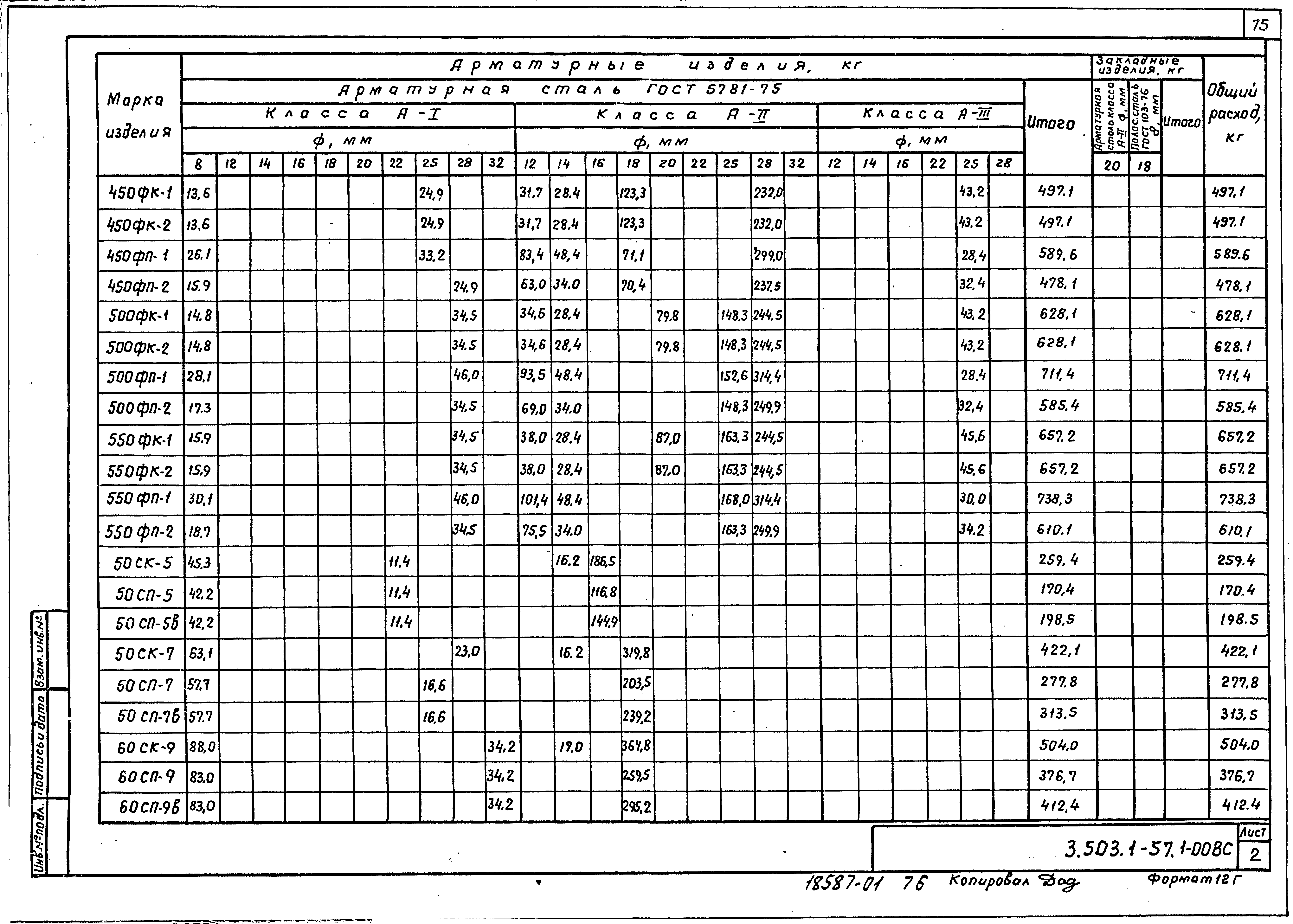 Серия 3.503.1-57