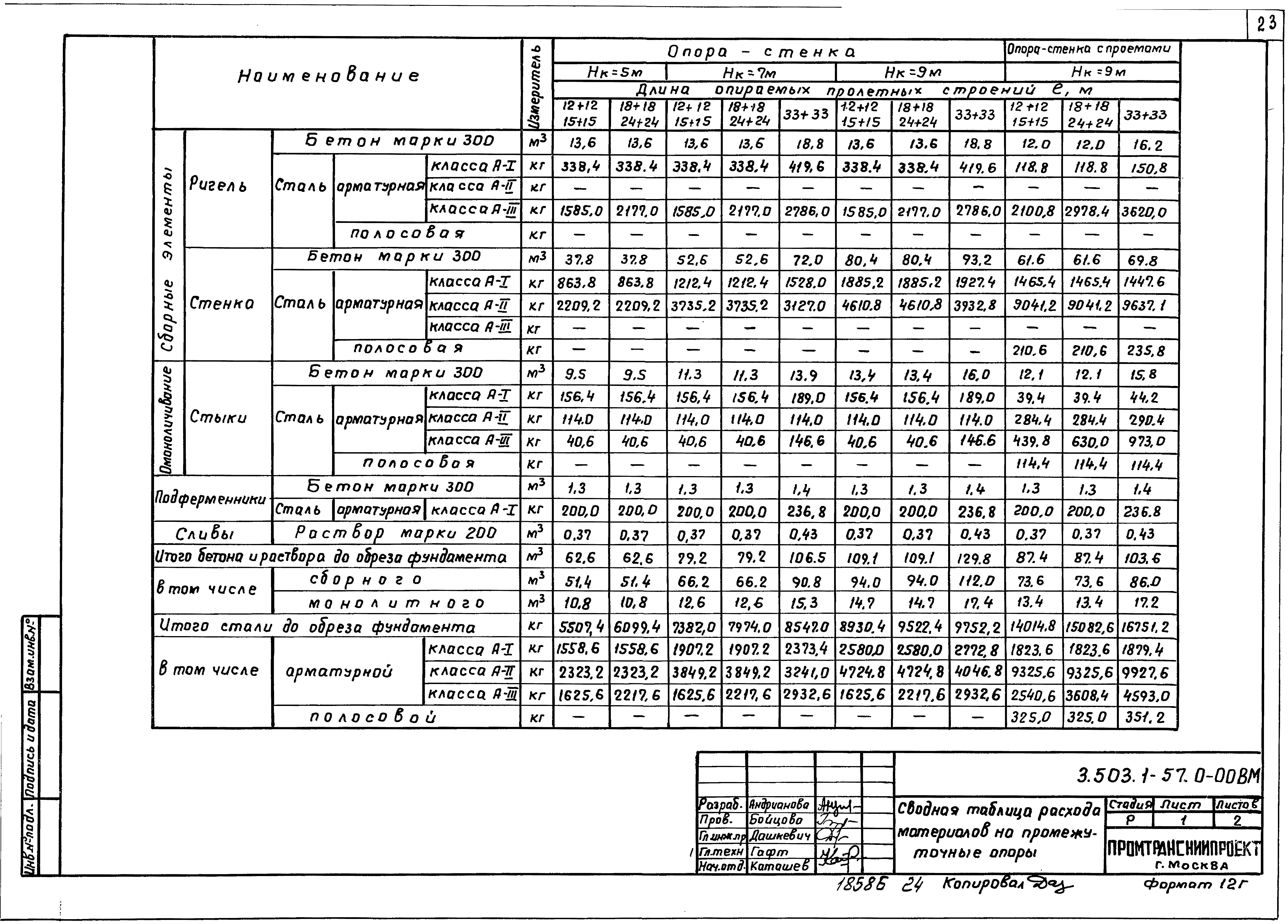 Серия 3.503.1-57