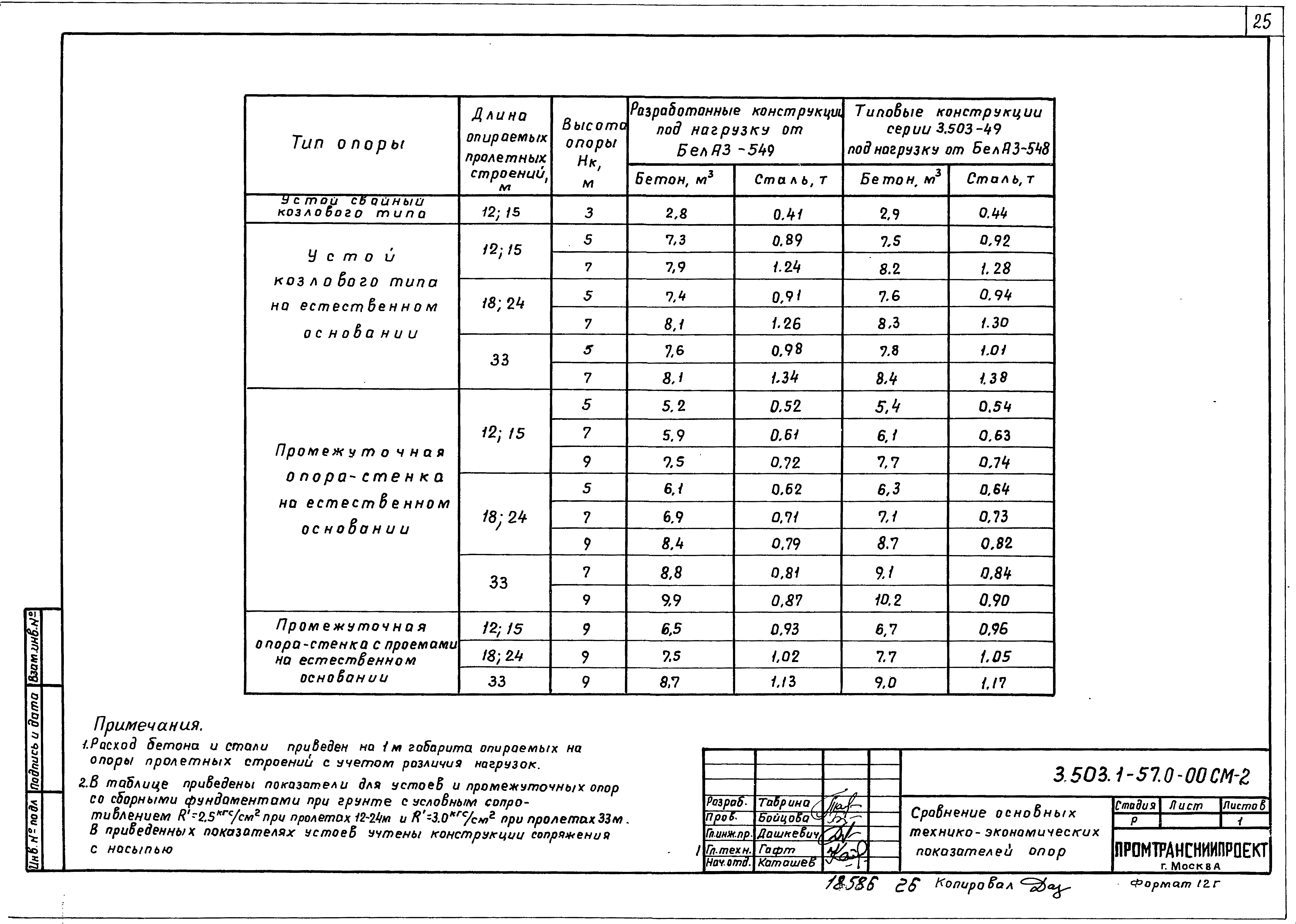 Серия 3.503.1-57
