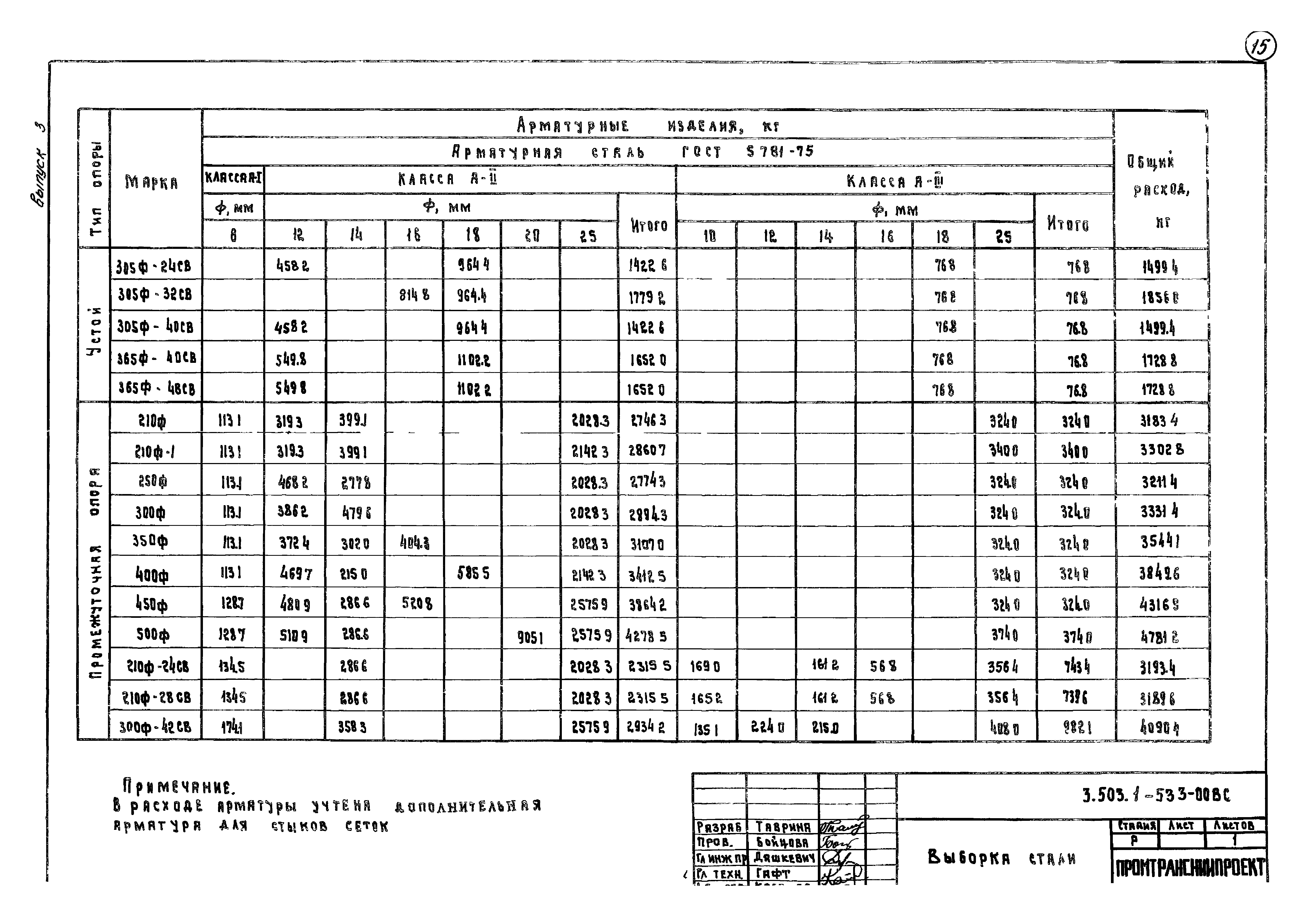 Серия 3.503.1-53