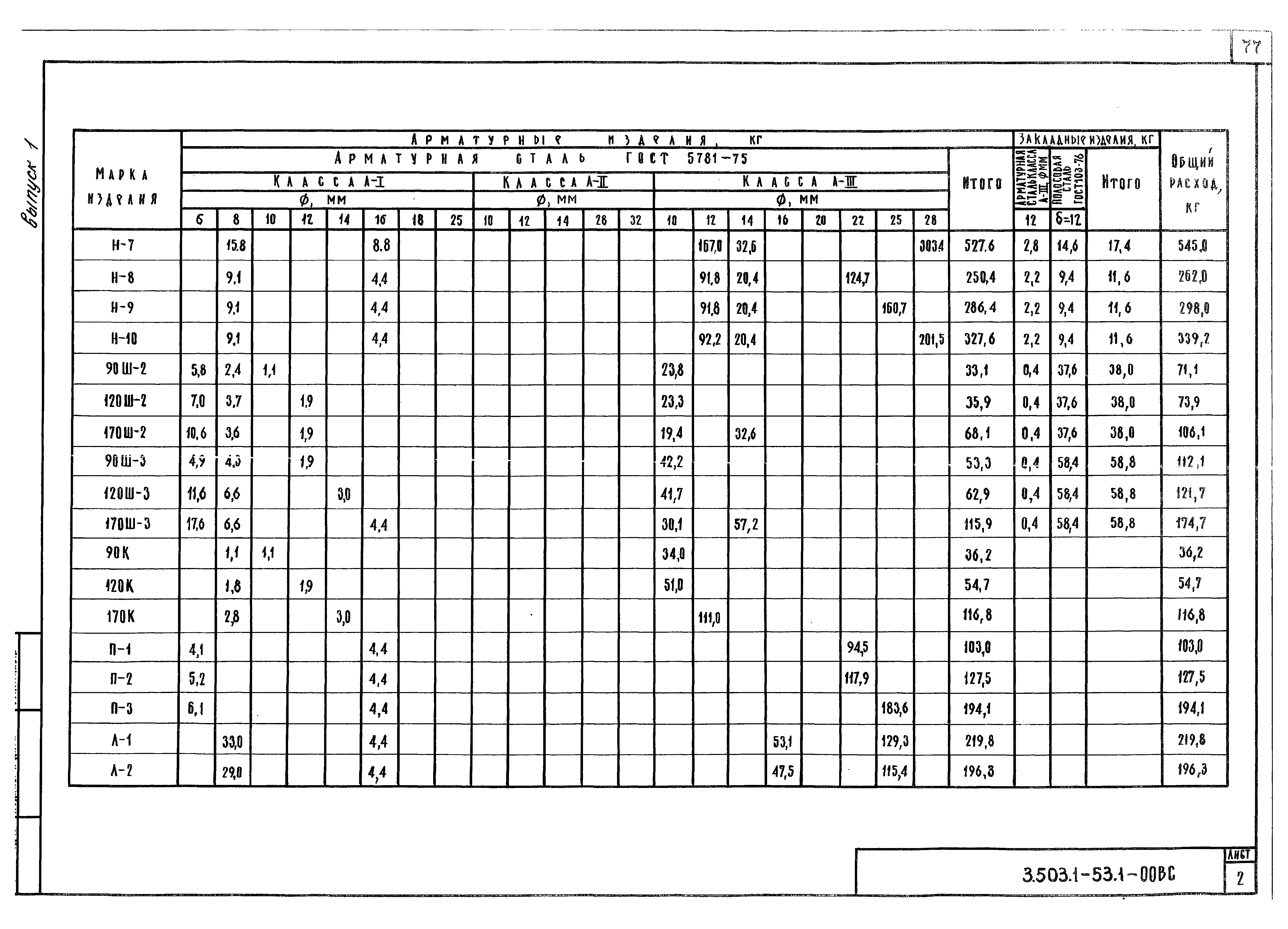 Серия 3.503.1-53