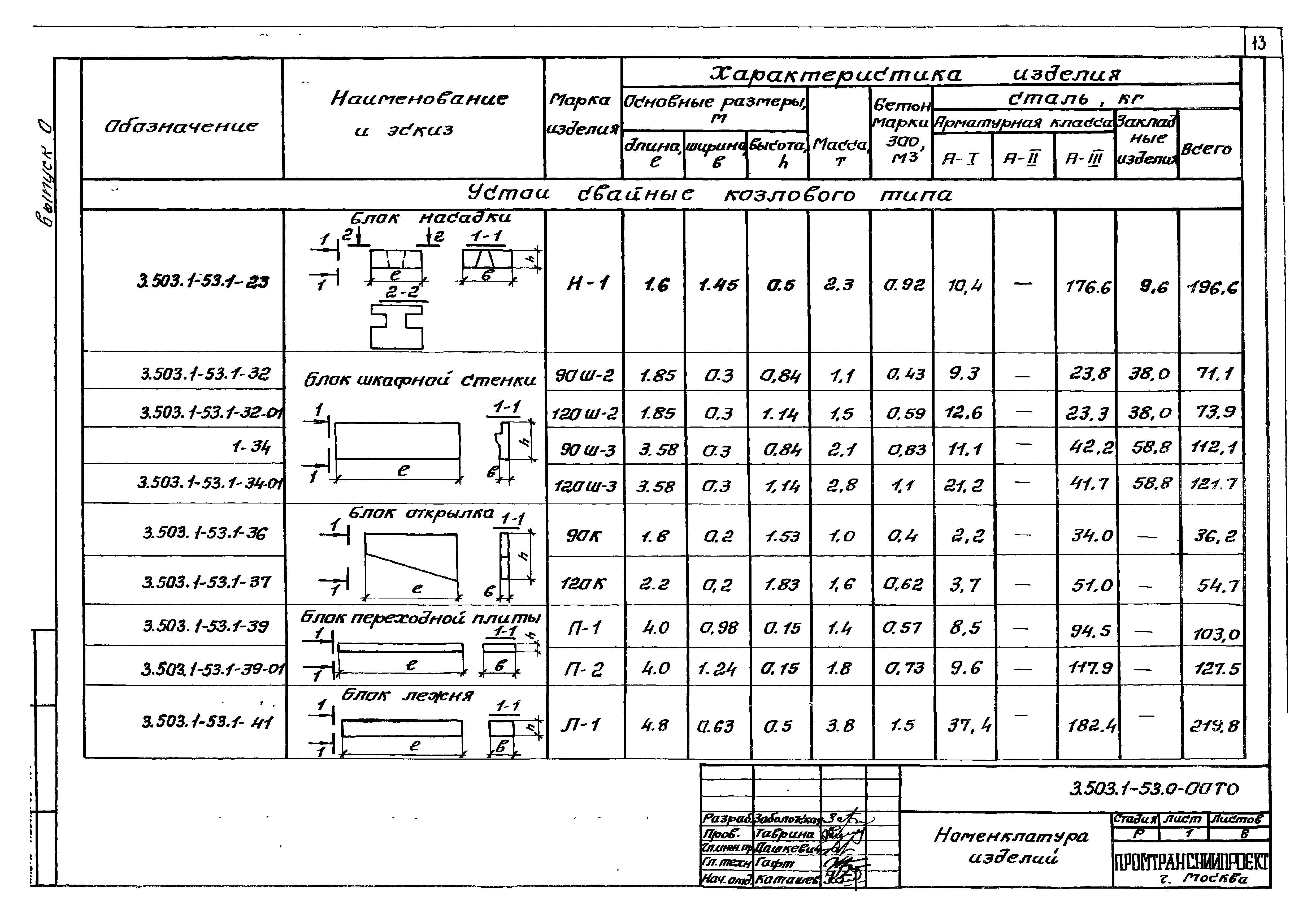 Серия 3.503.1-53