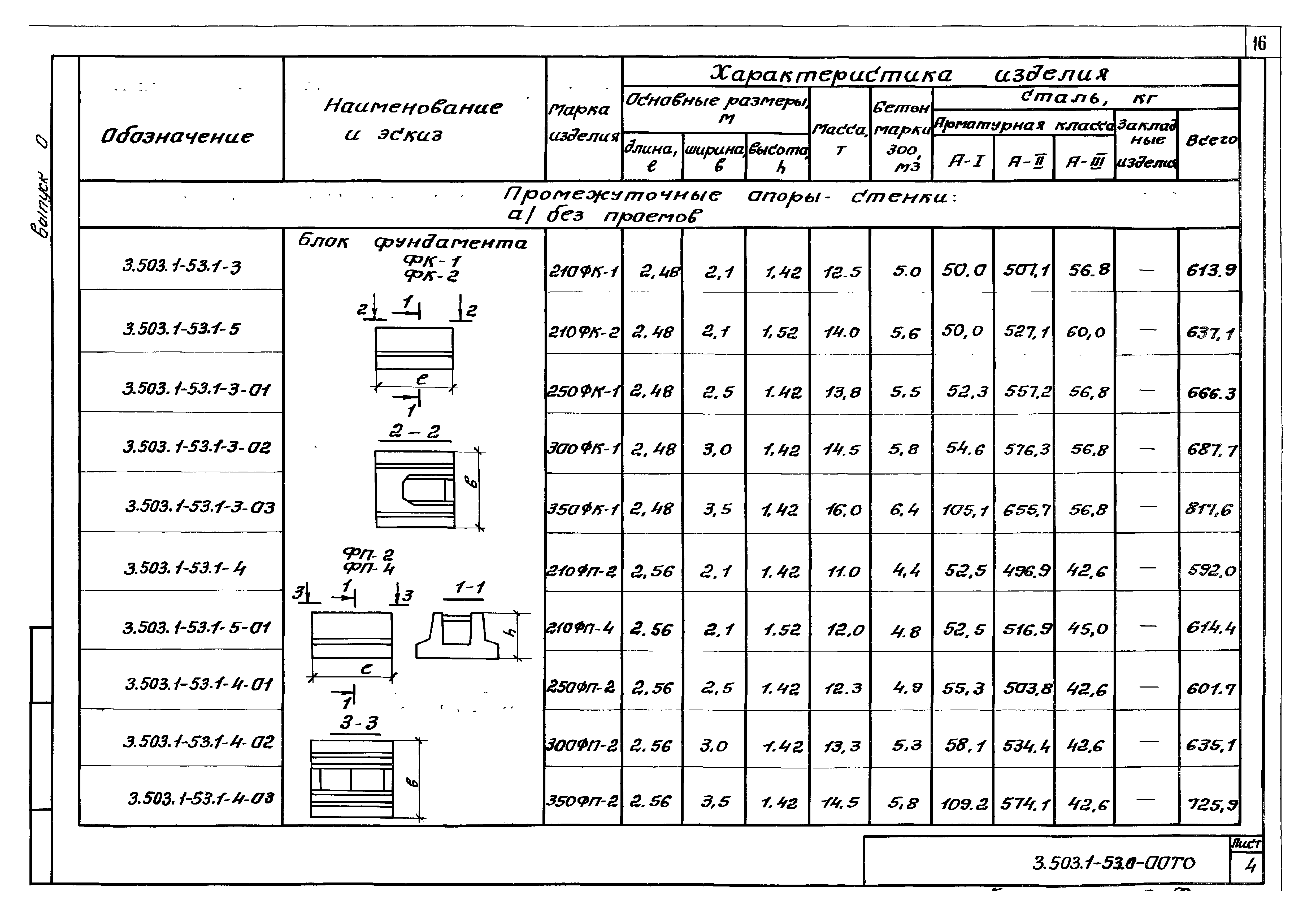 Серия 3.503.1-53