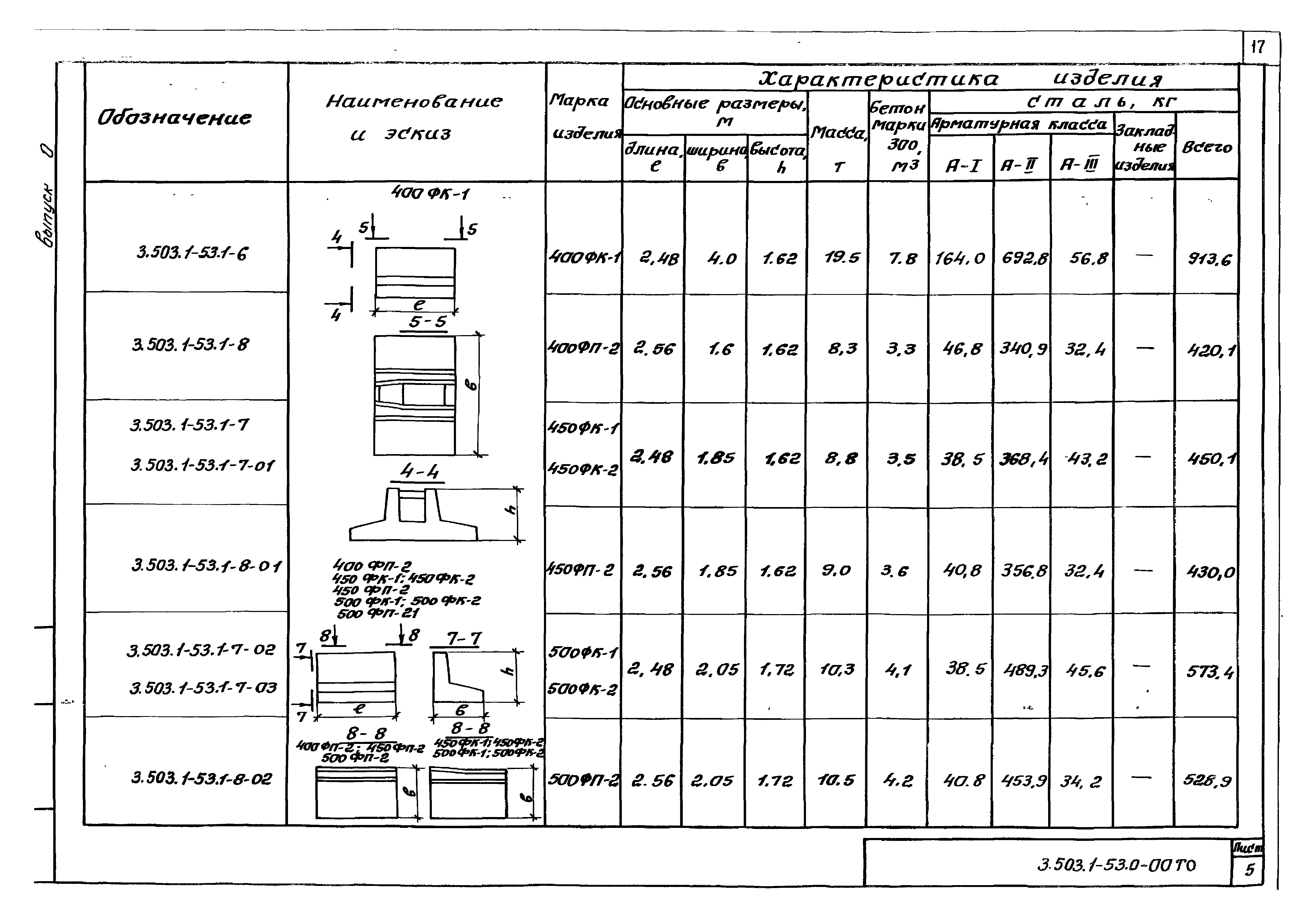 Серия 3.503.1-53
