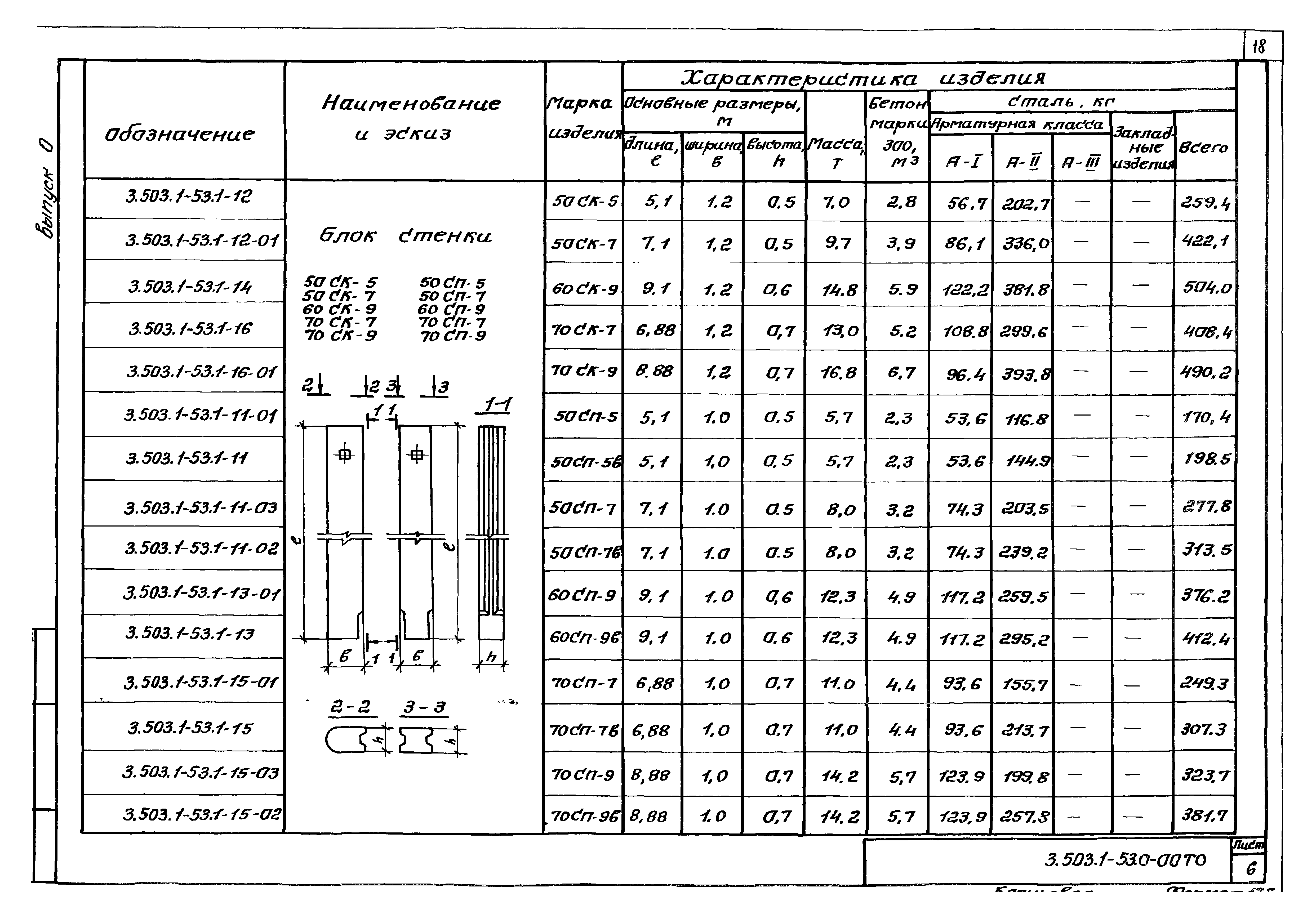 Серия 3.503.1-53