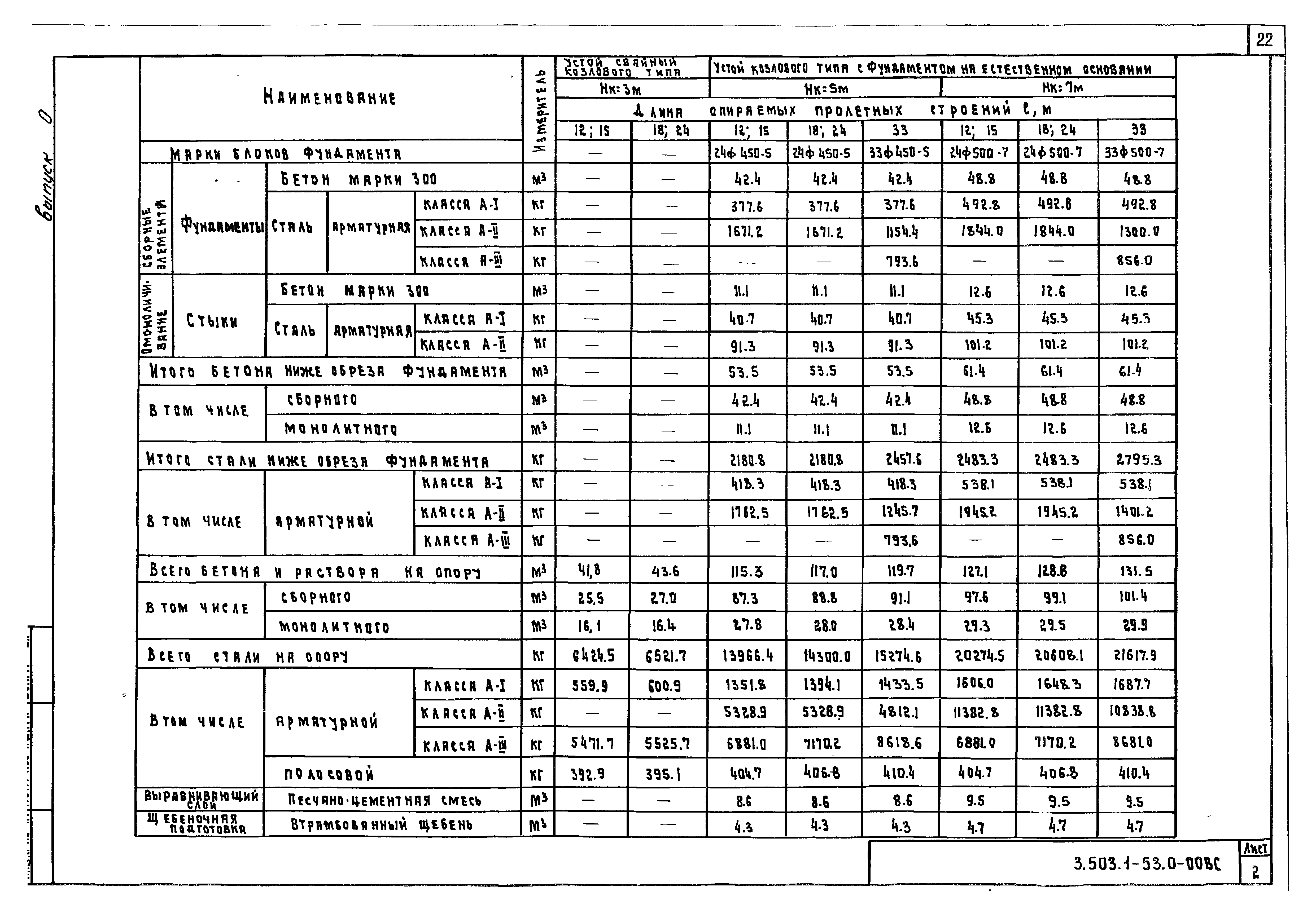 Серия 3.503.1-53