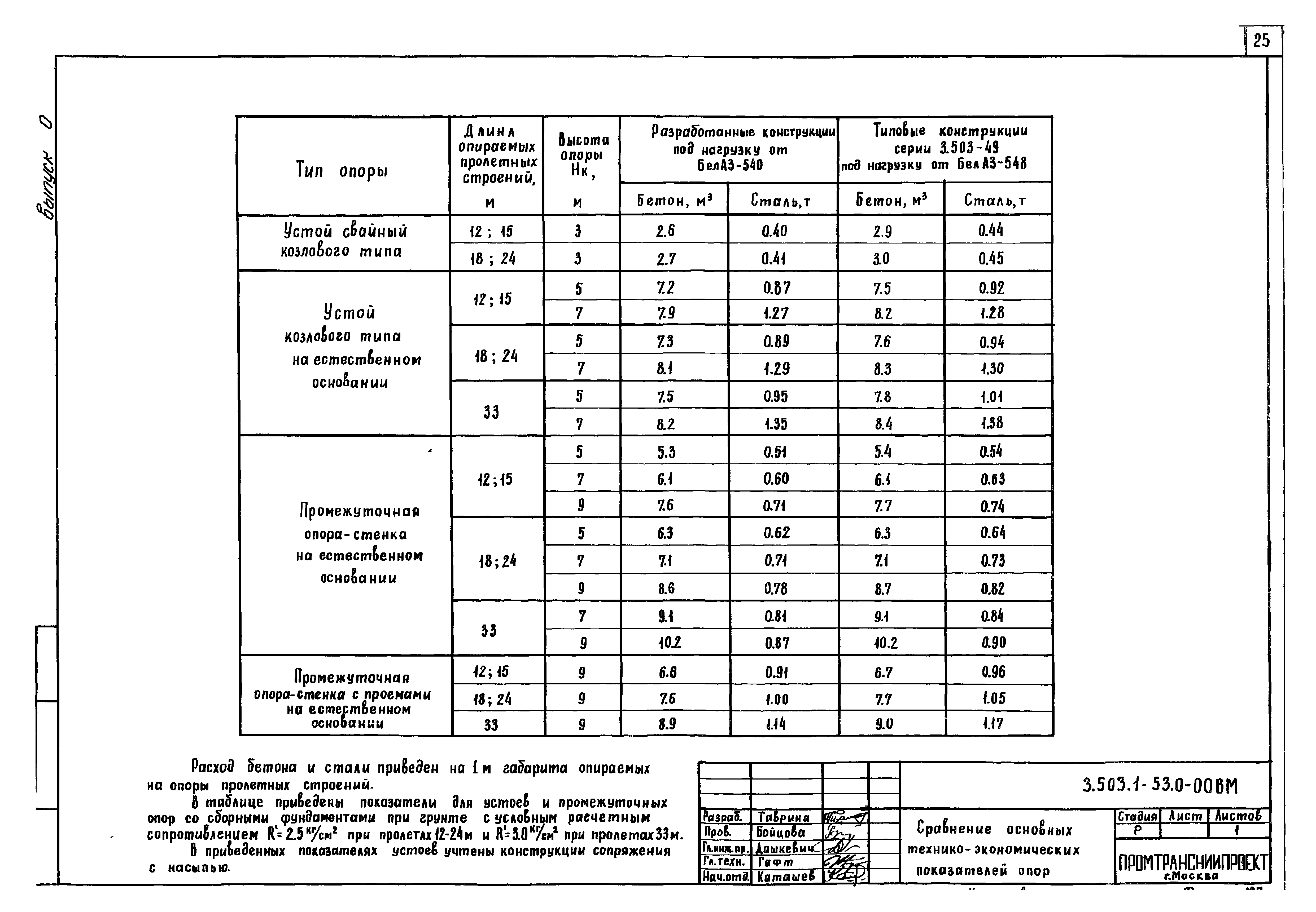 Серия 3.503.1-53