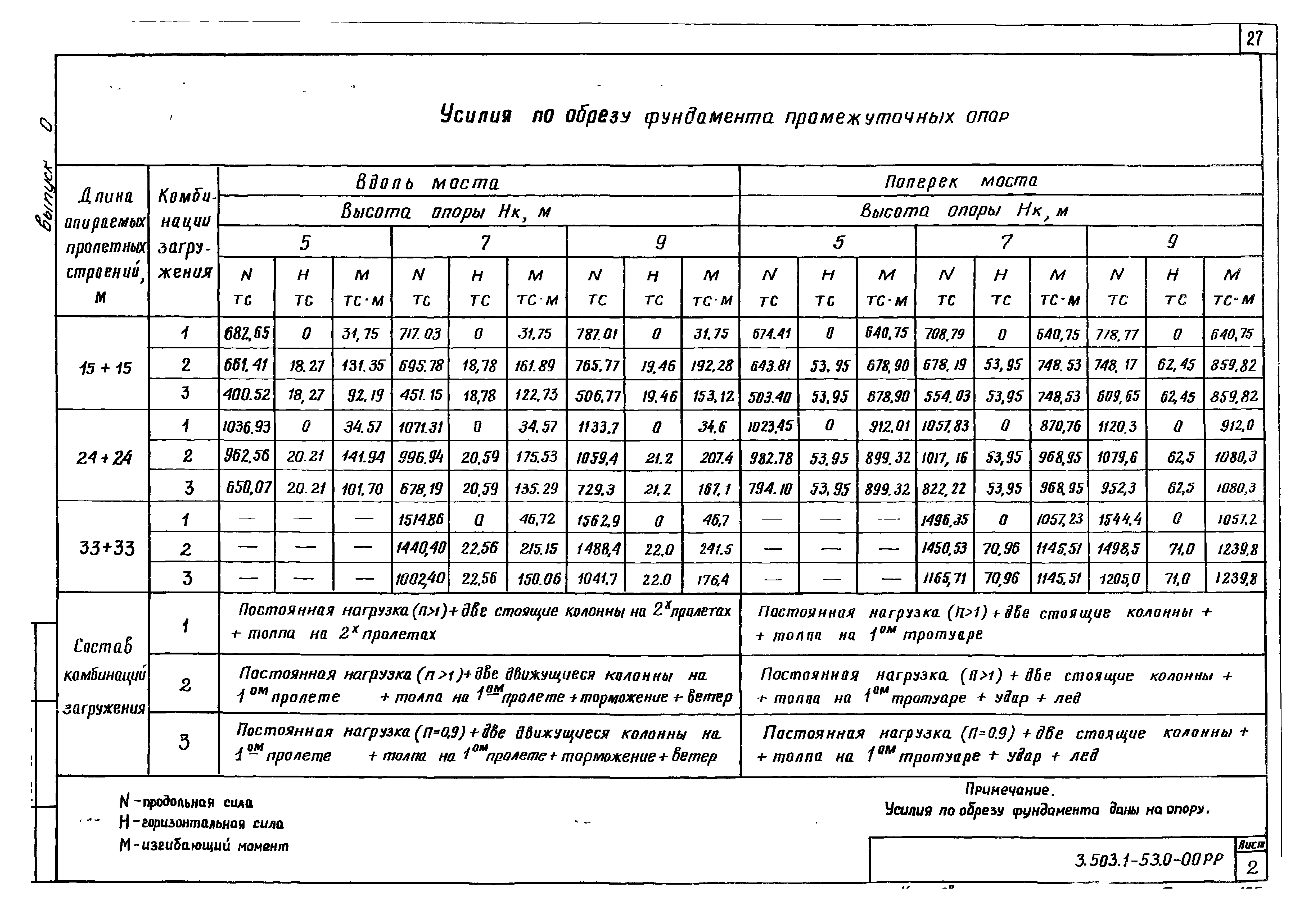 Серия 3.503.1-53