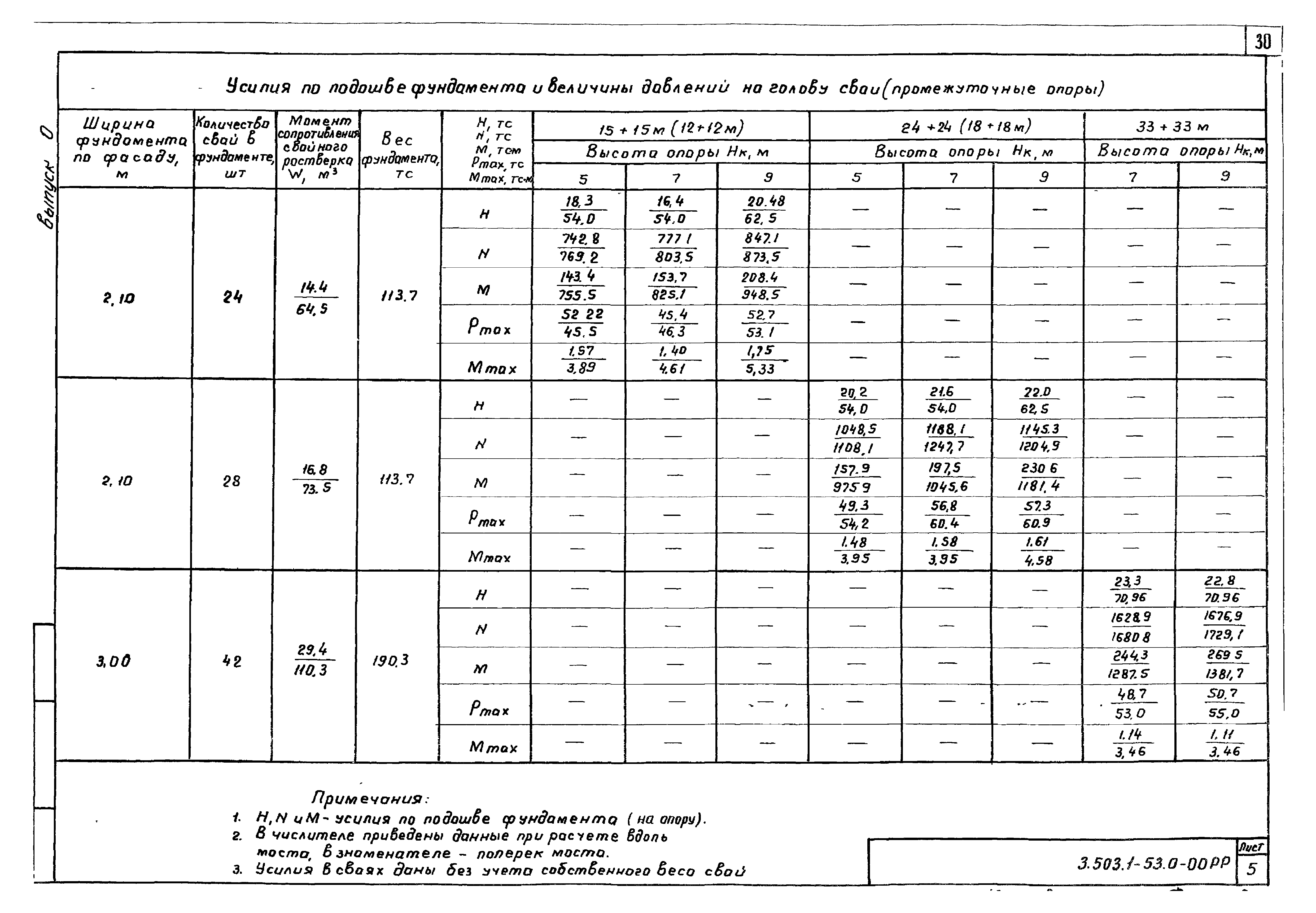Серия 3.503.1-53