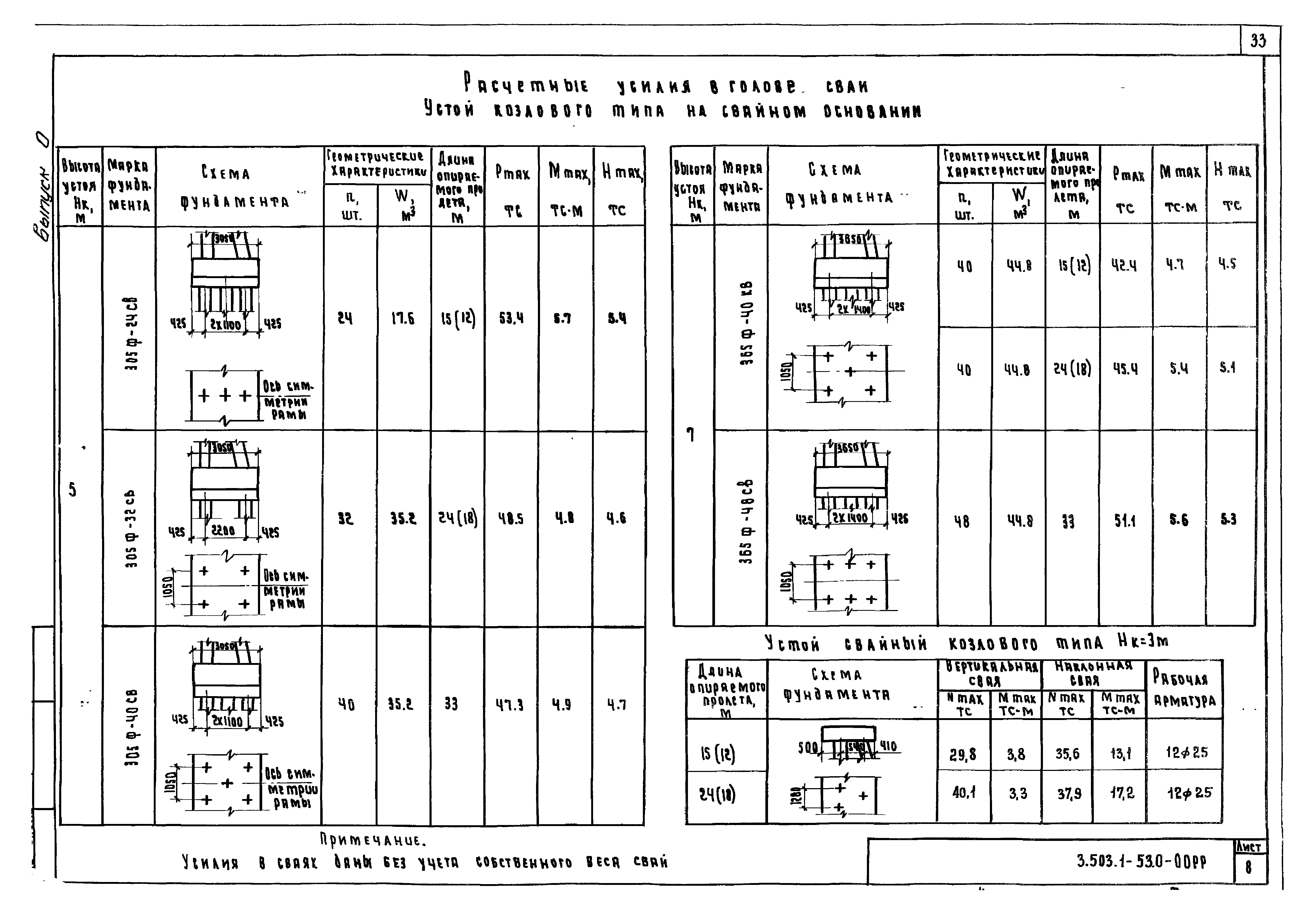 Серия 3.503.1-53