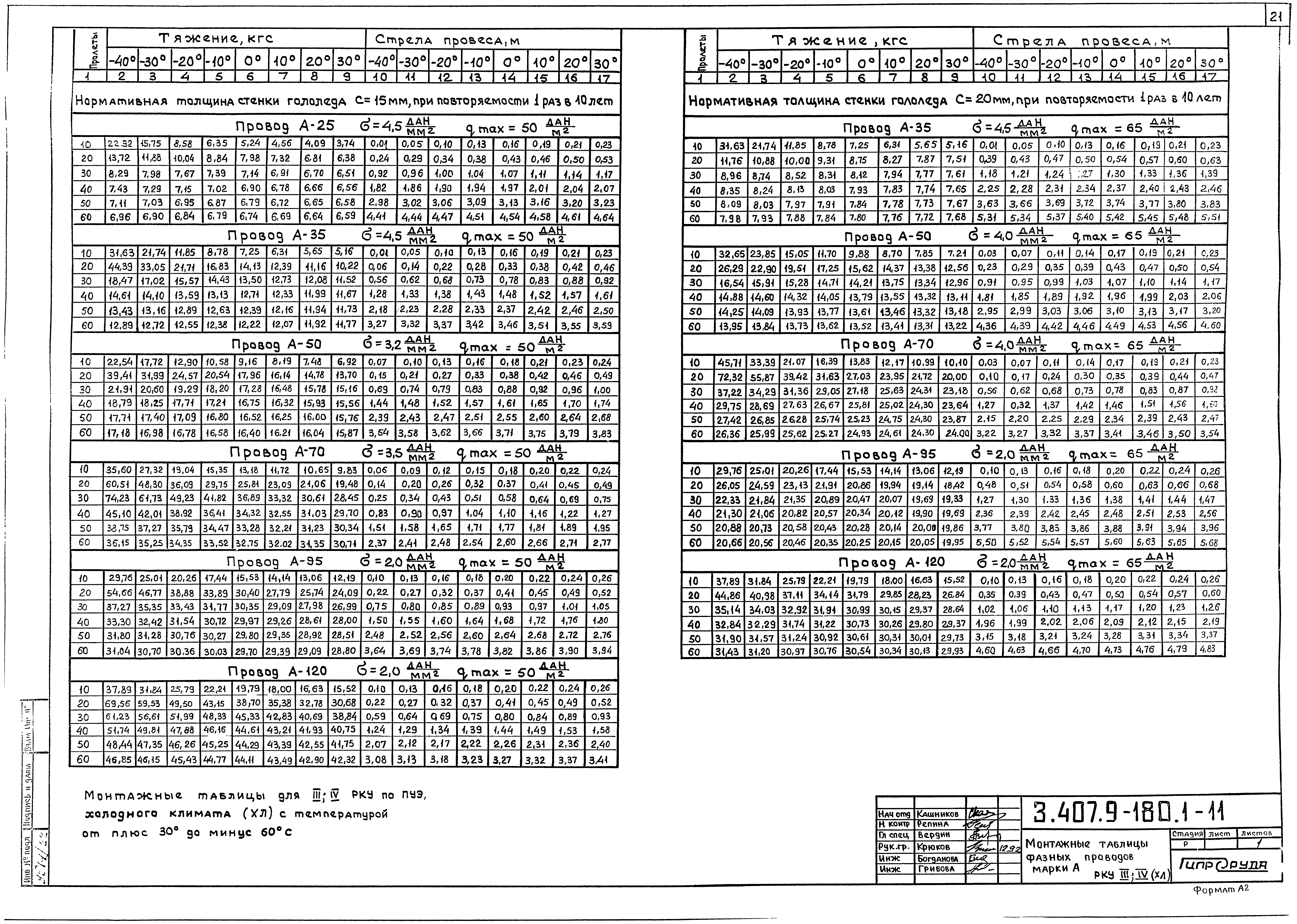 Серия 3.407.9-180