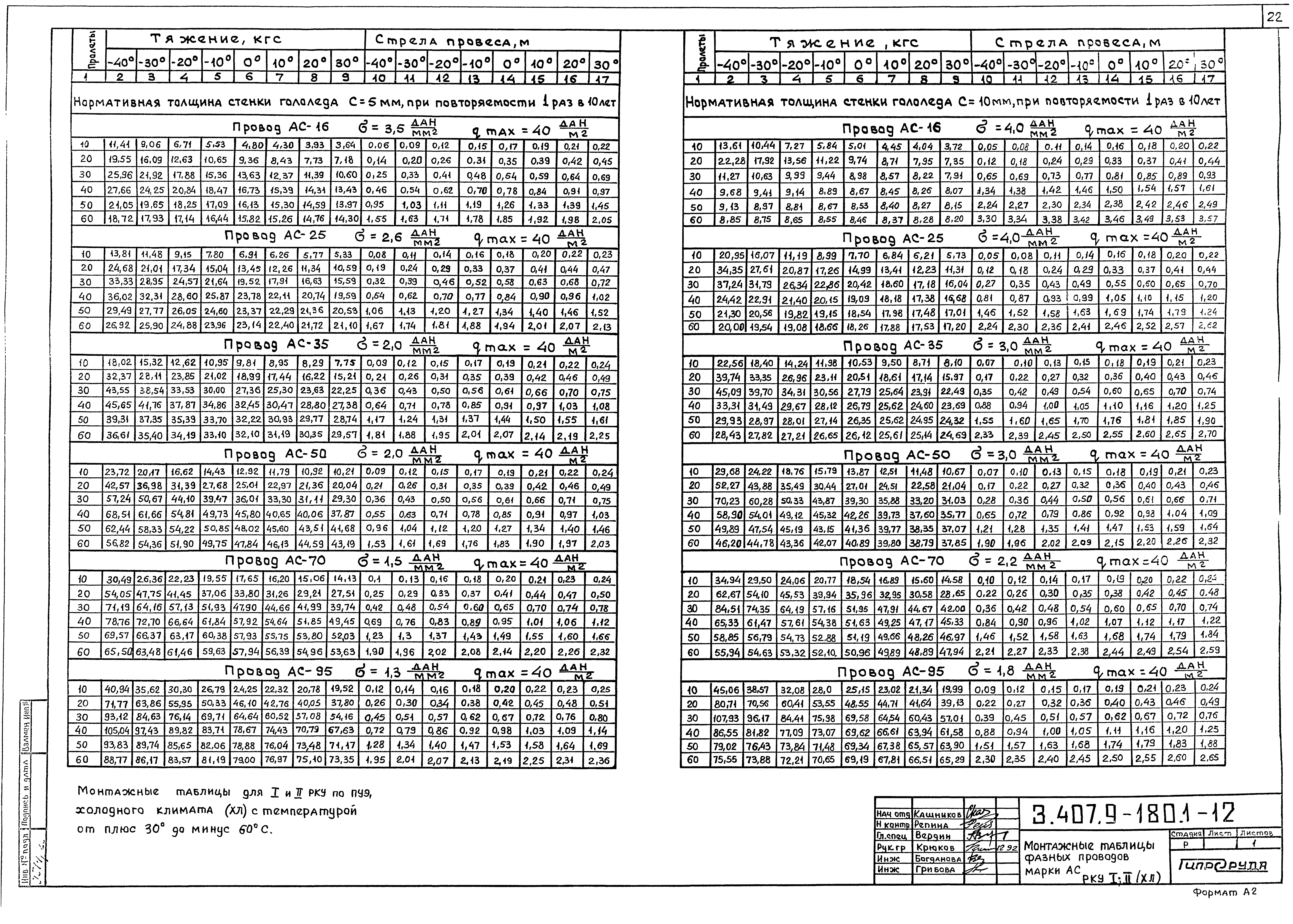 Серия 3.407.9-180