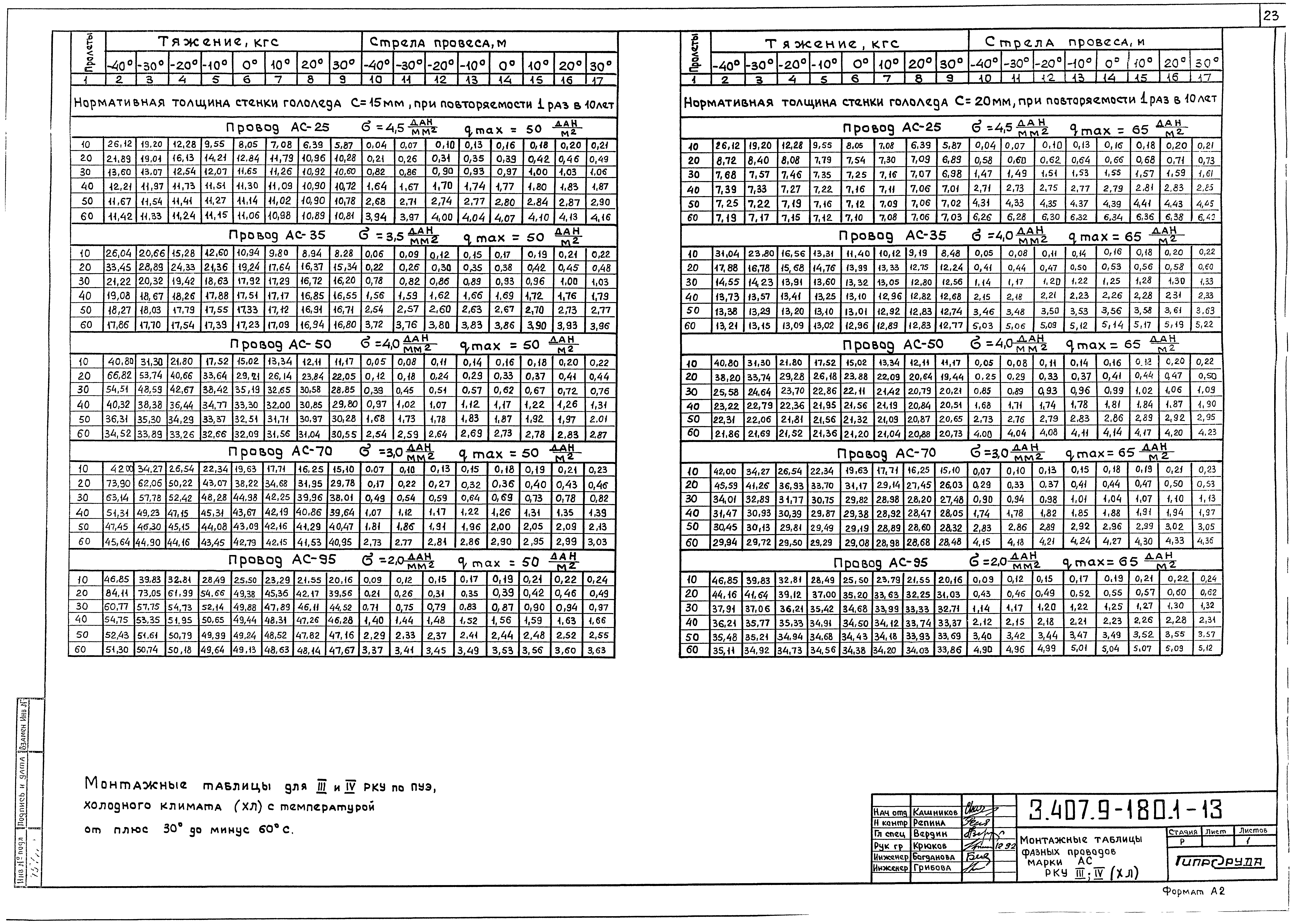 Серия 3.407.9-180