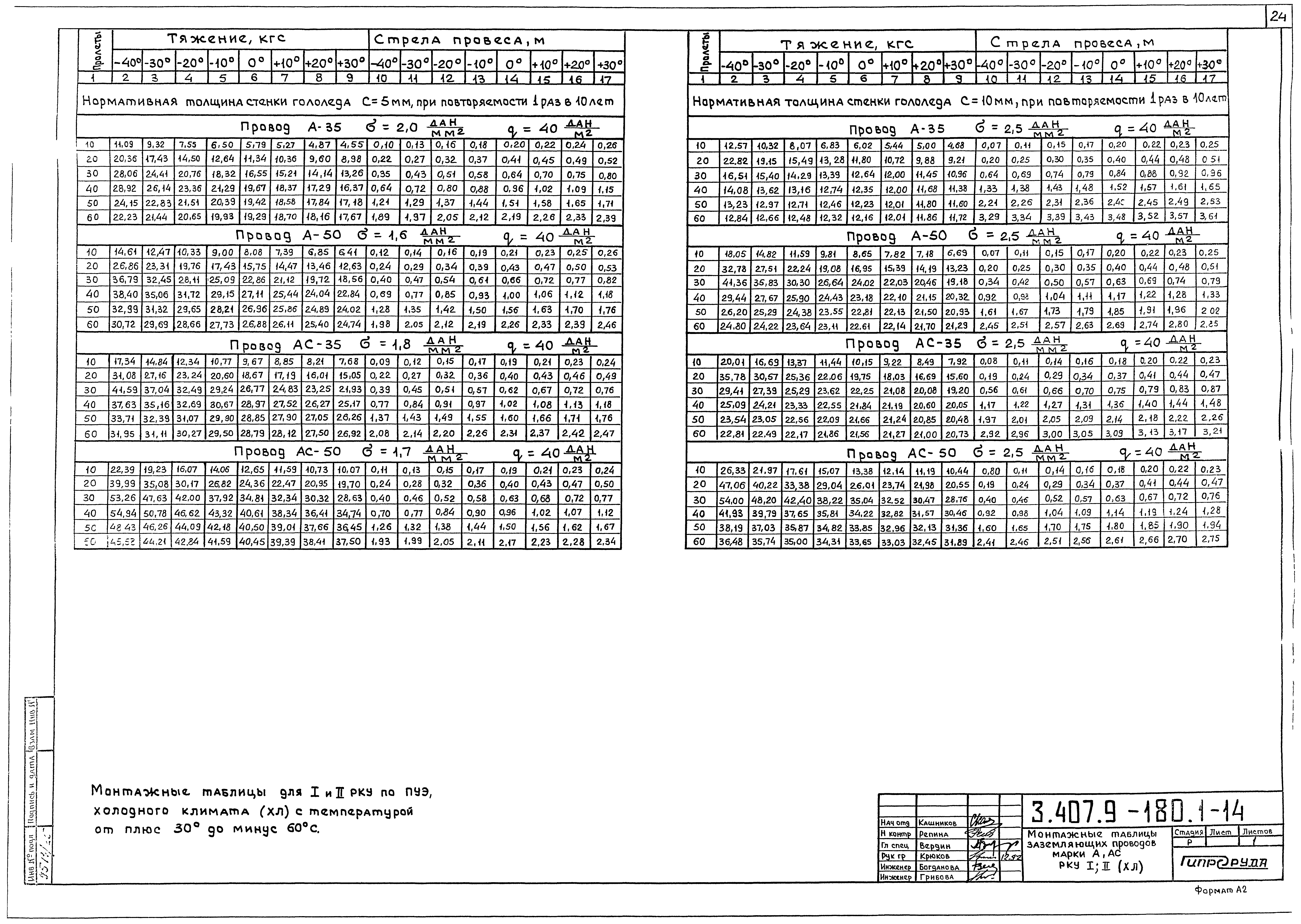 Серия 3.407.9-180