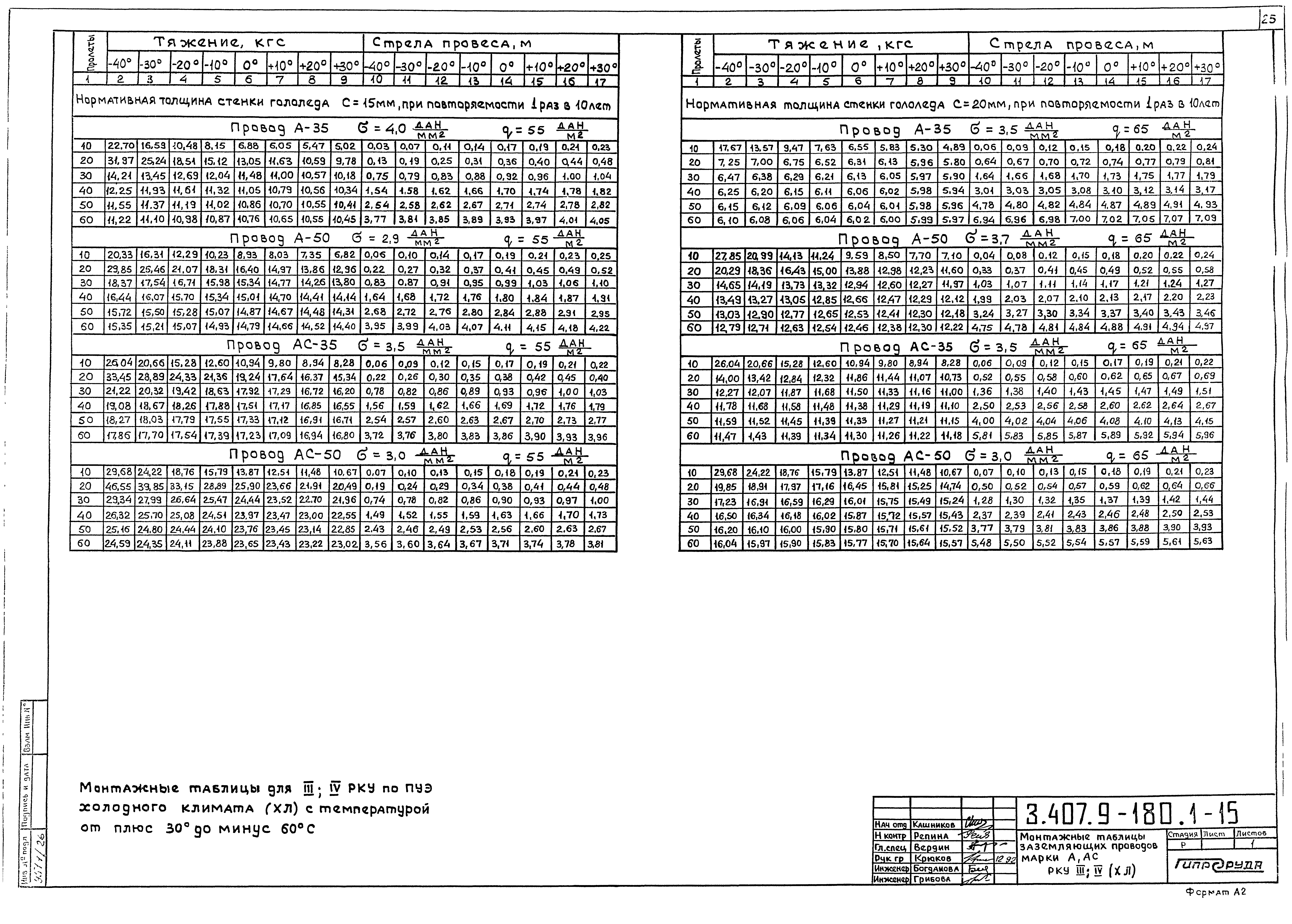 Серия 3.407.9-180