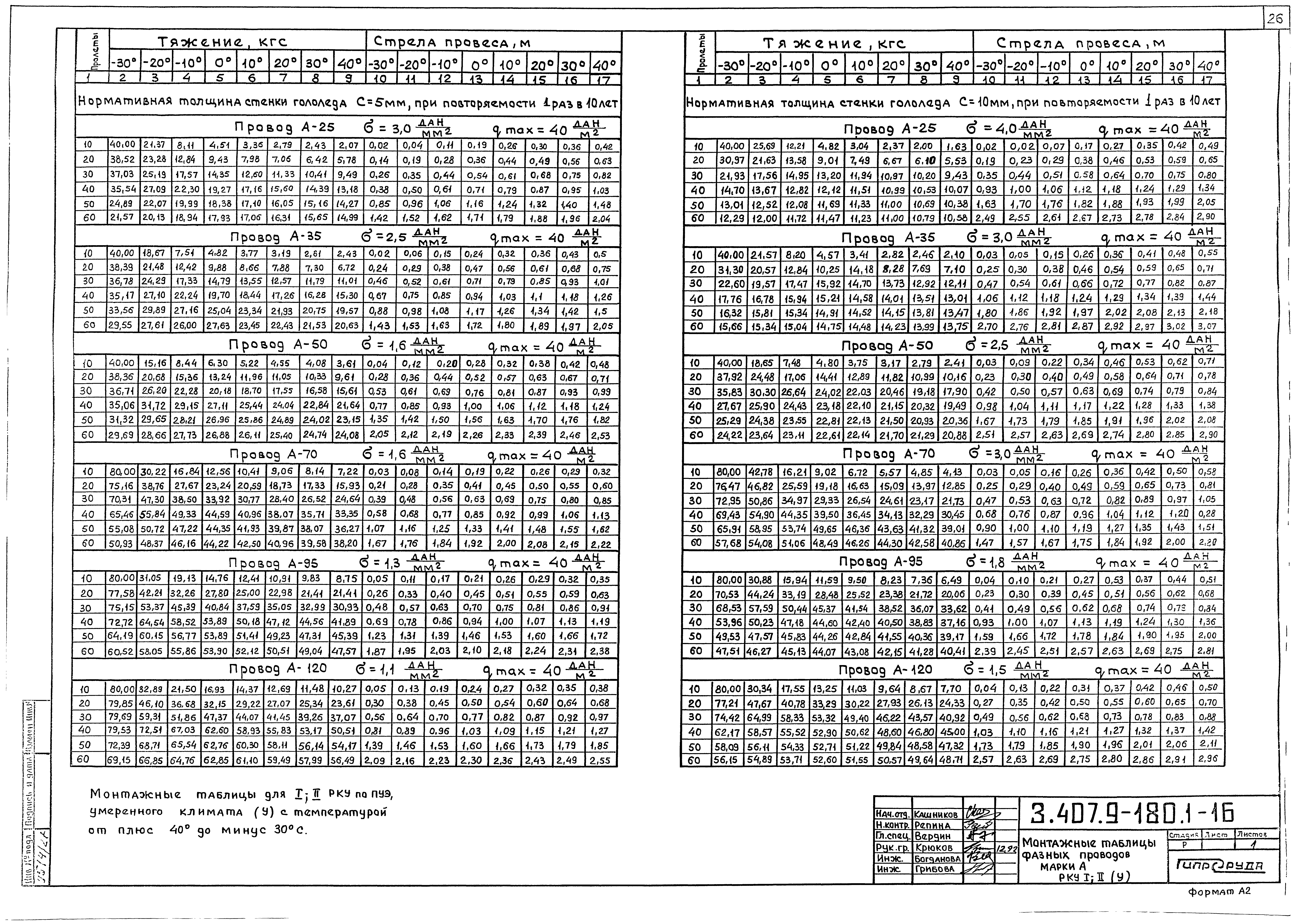 Серия 3.407.9-180