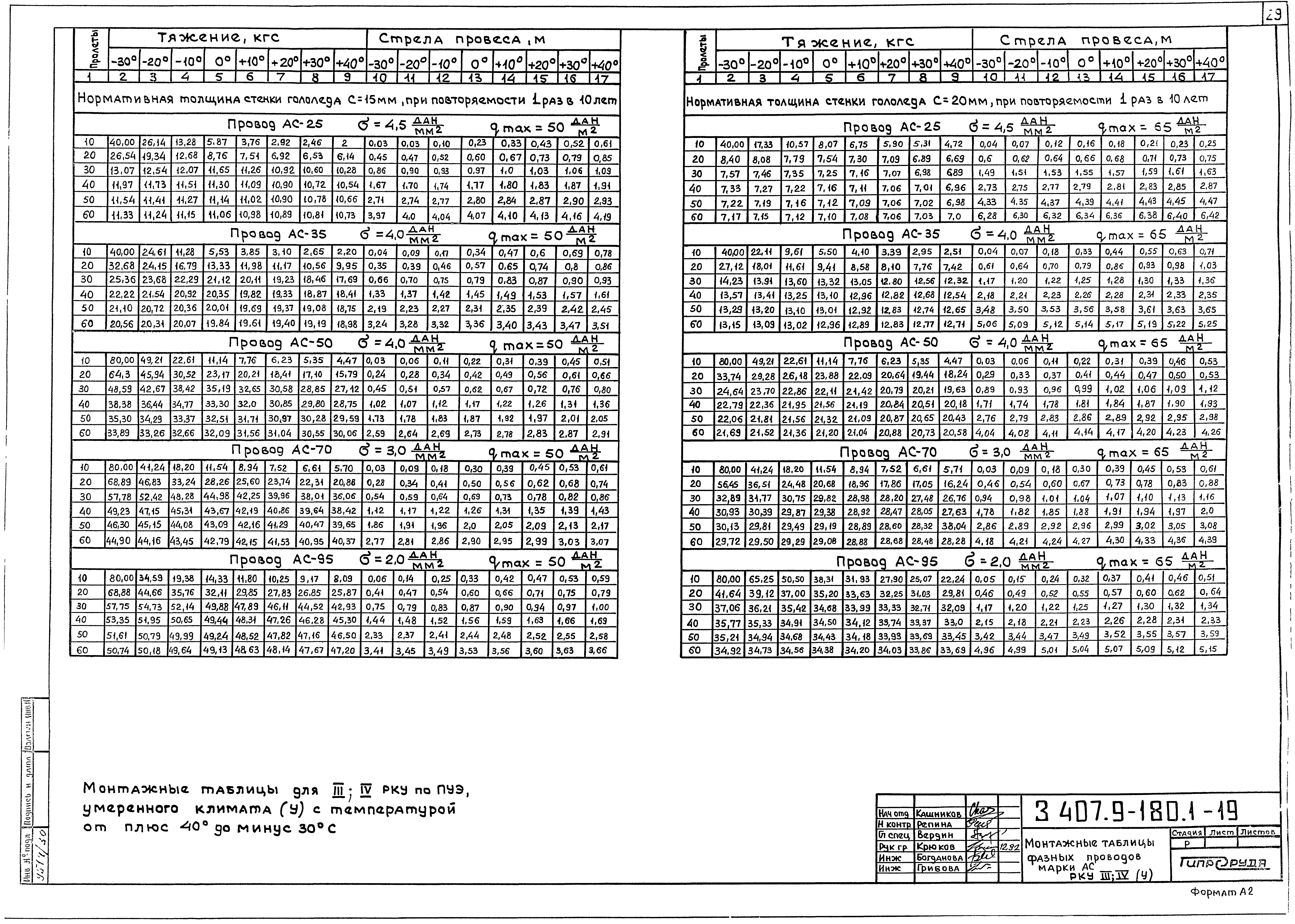 Серия 3.407.9-180