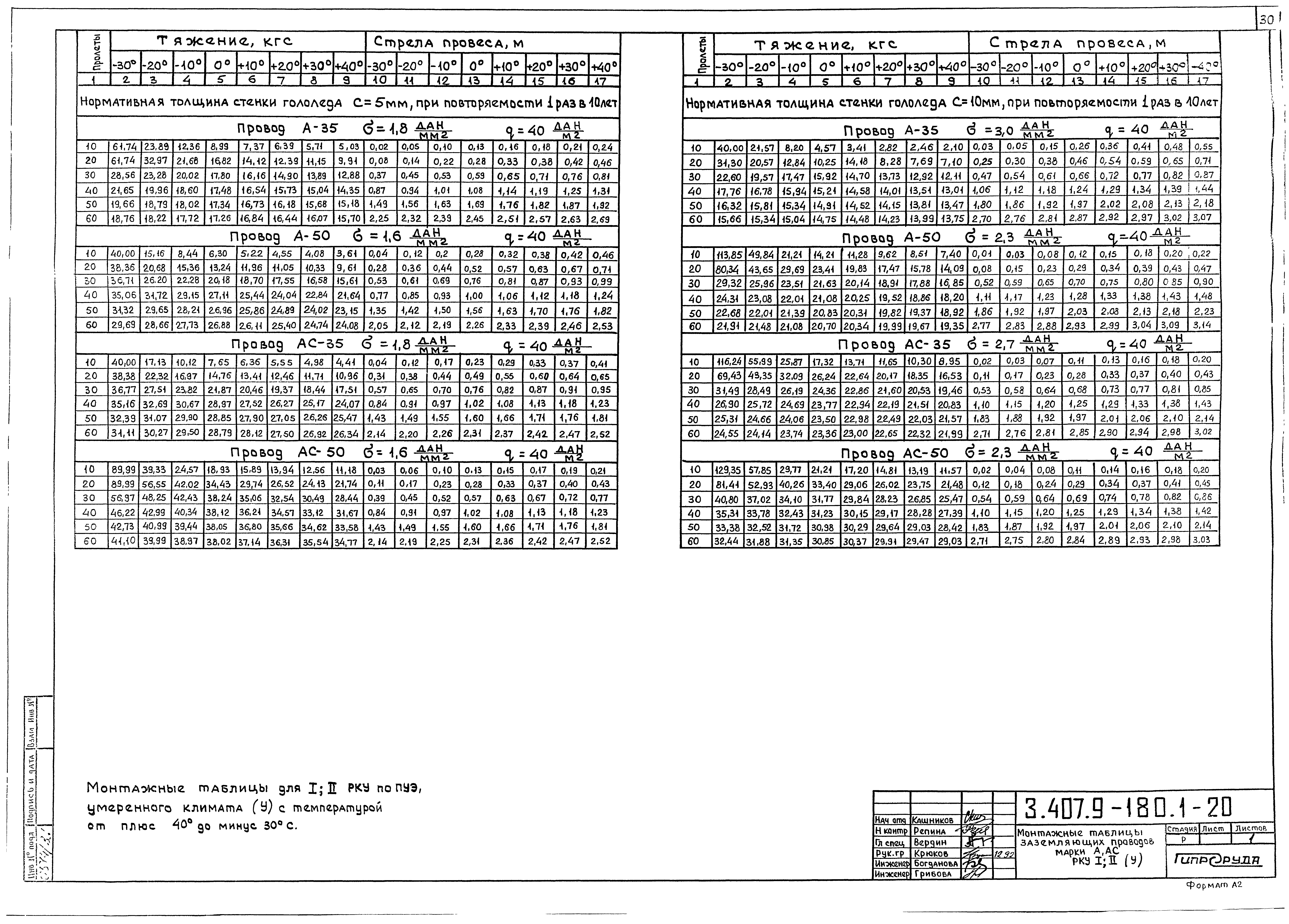Серия 3.407.9-180