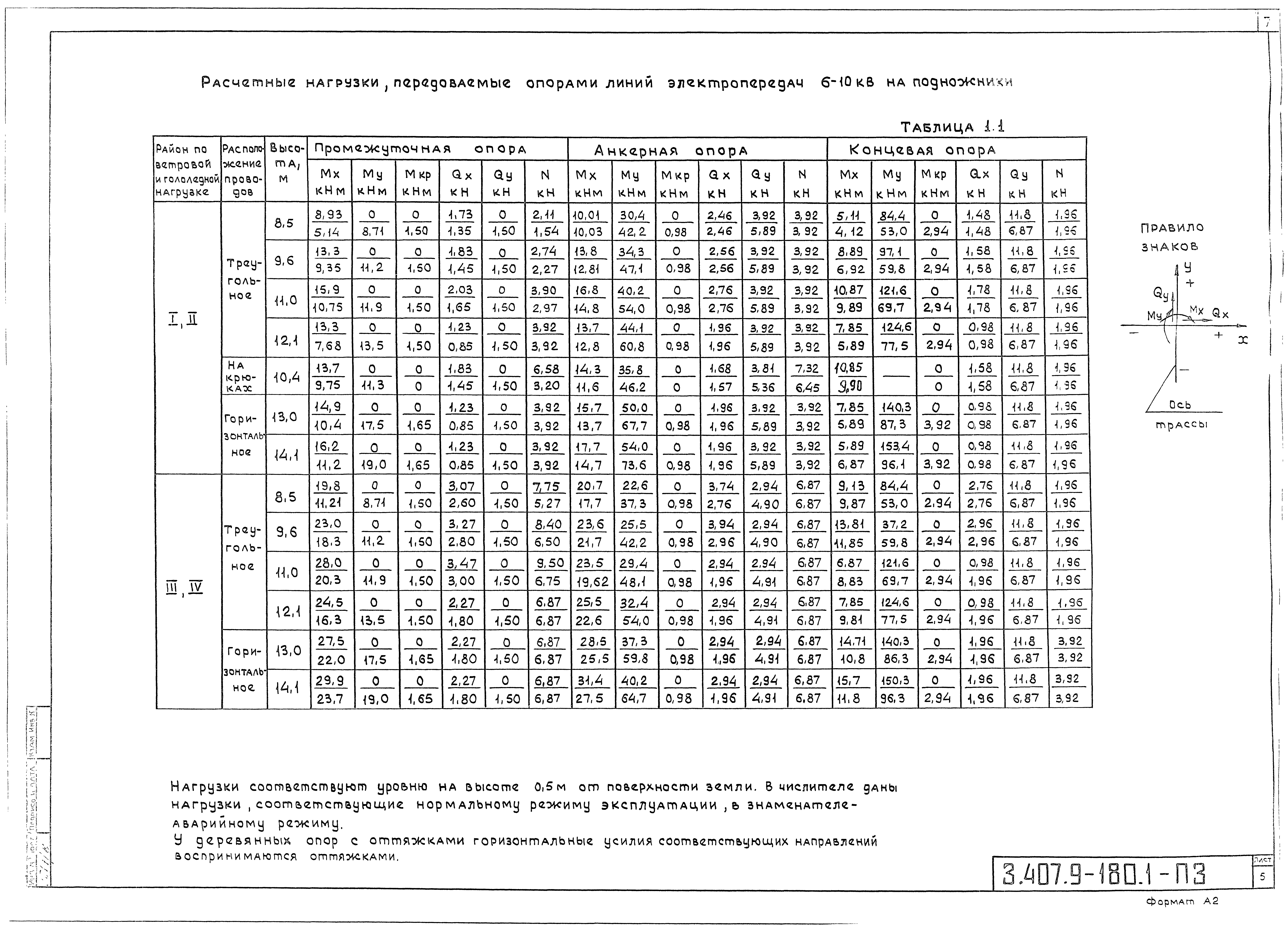 Серия 3.407.9-180