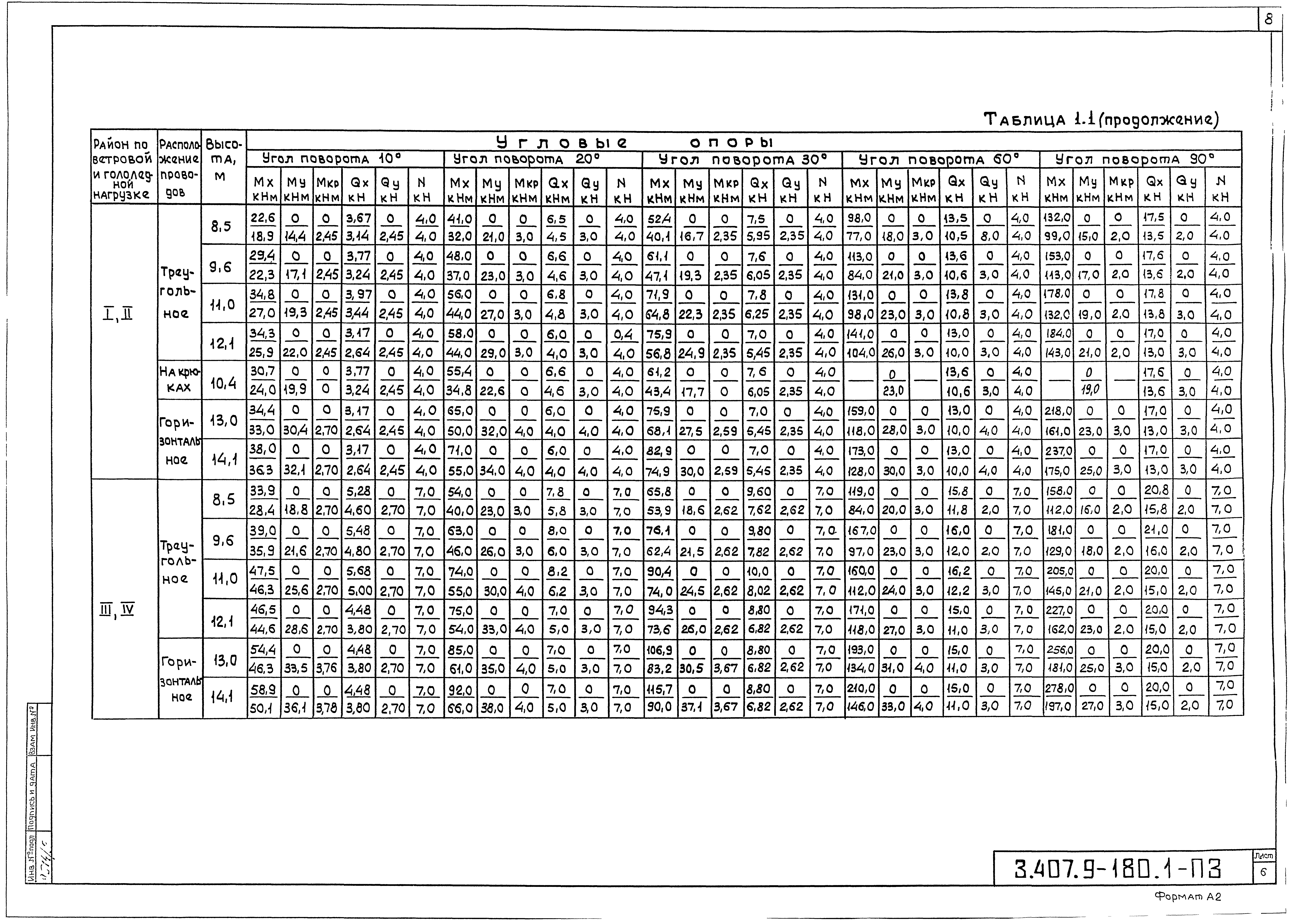 Серия 3.407.9-180