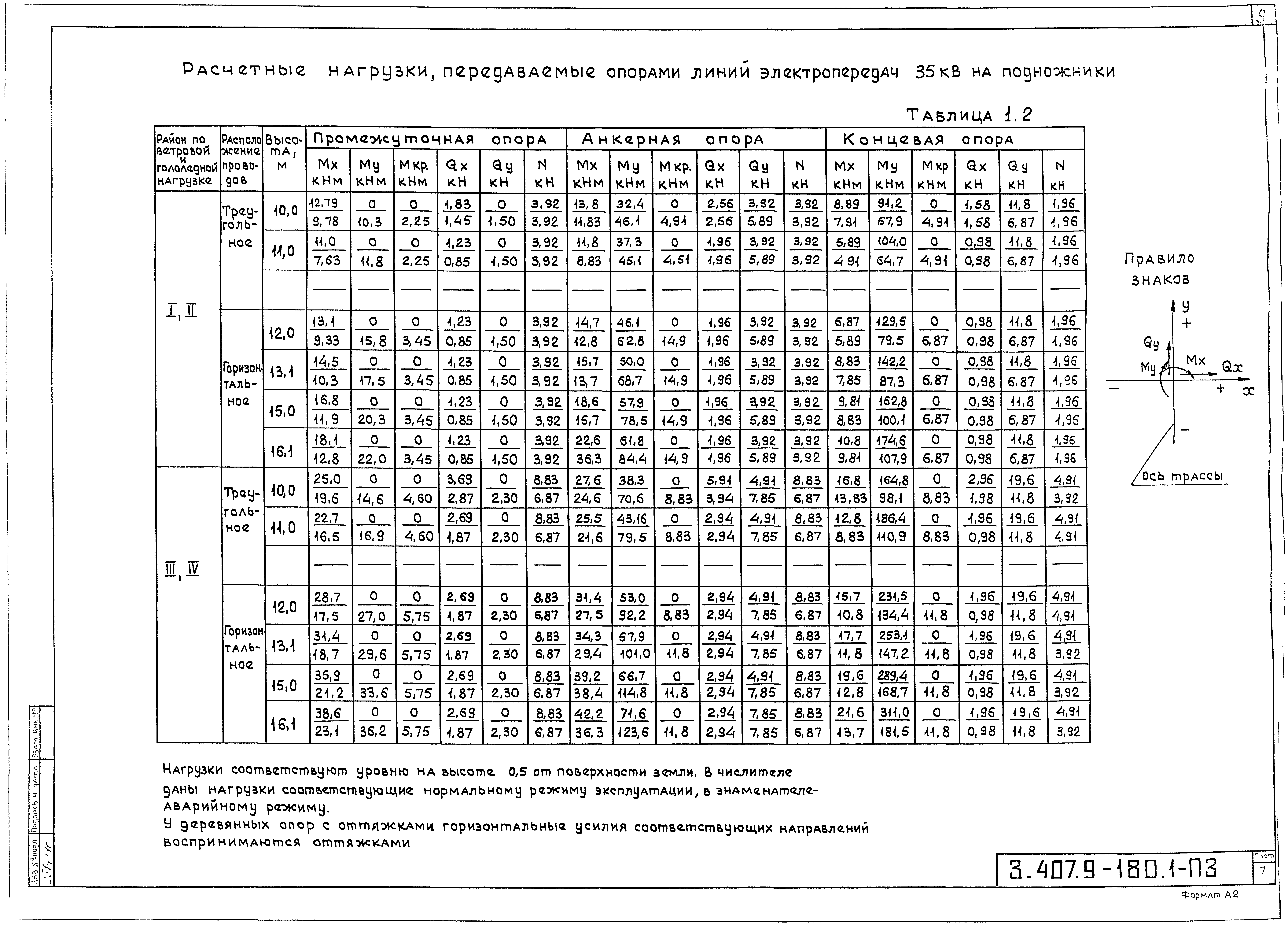 Серия 3.407.9-180