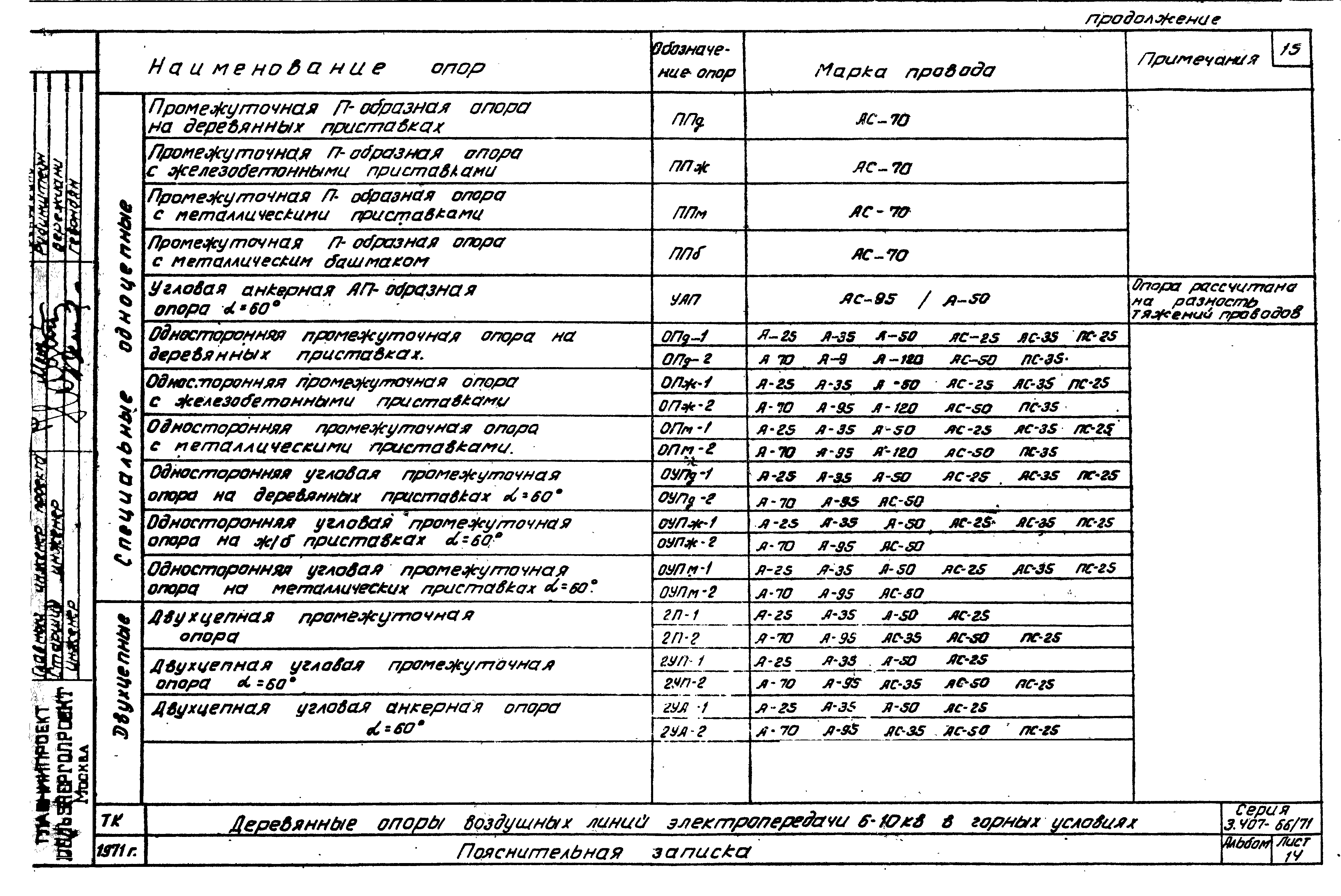 Серия 3.407-66/71