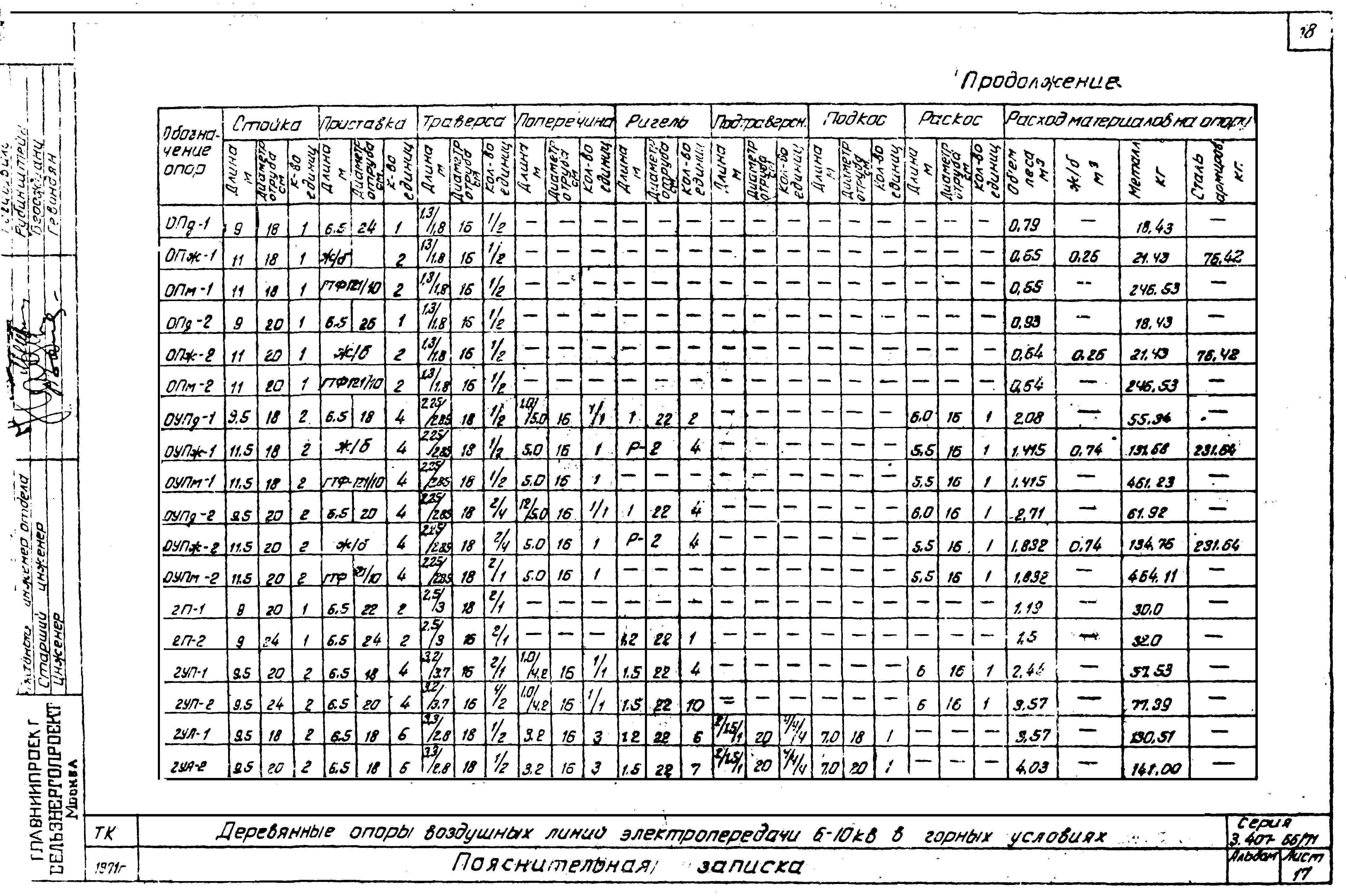 Серия 3.407-66/71