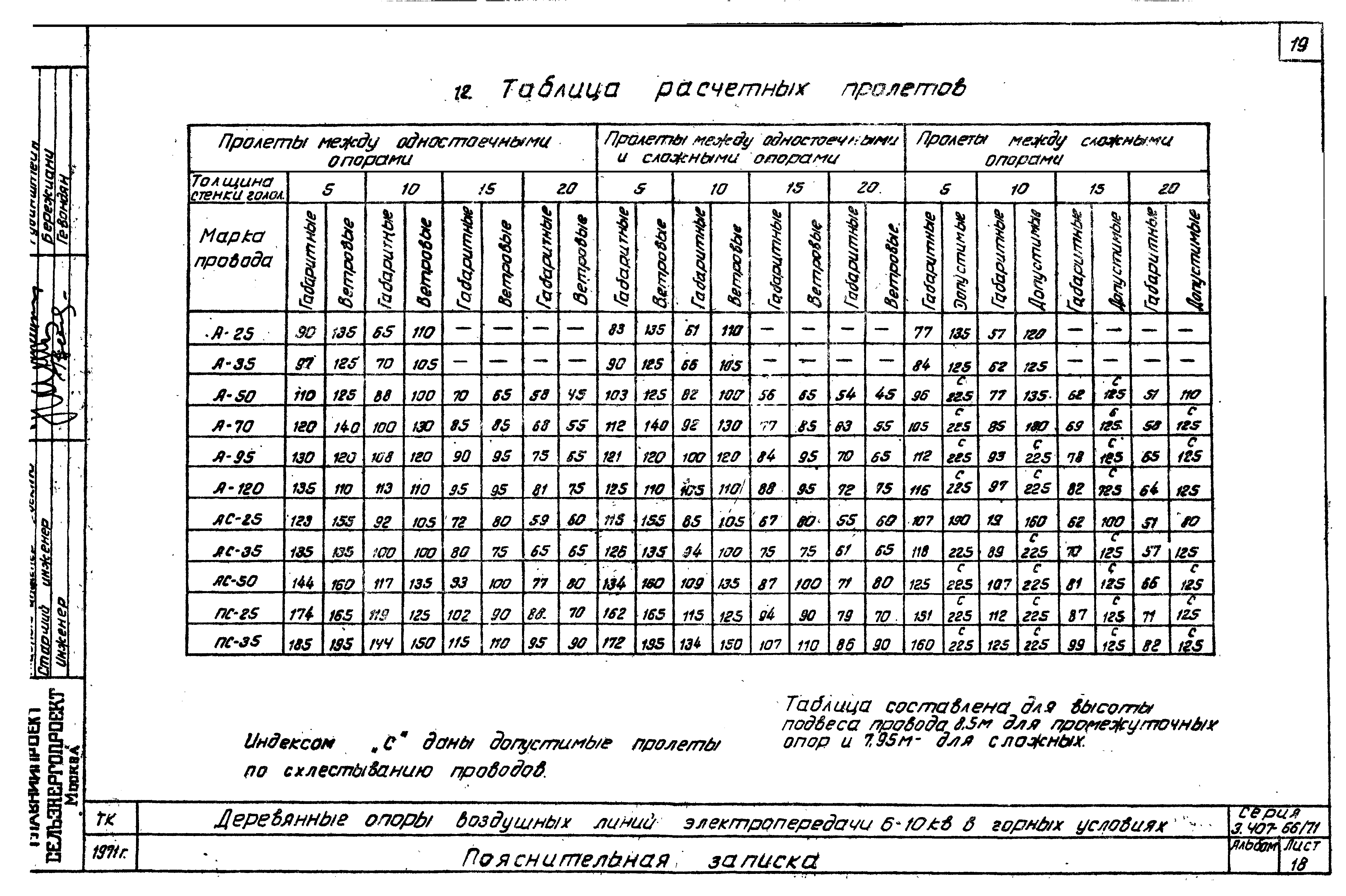 Серия 3.407-66/71