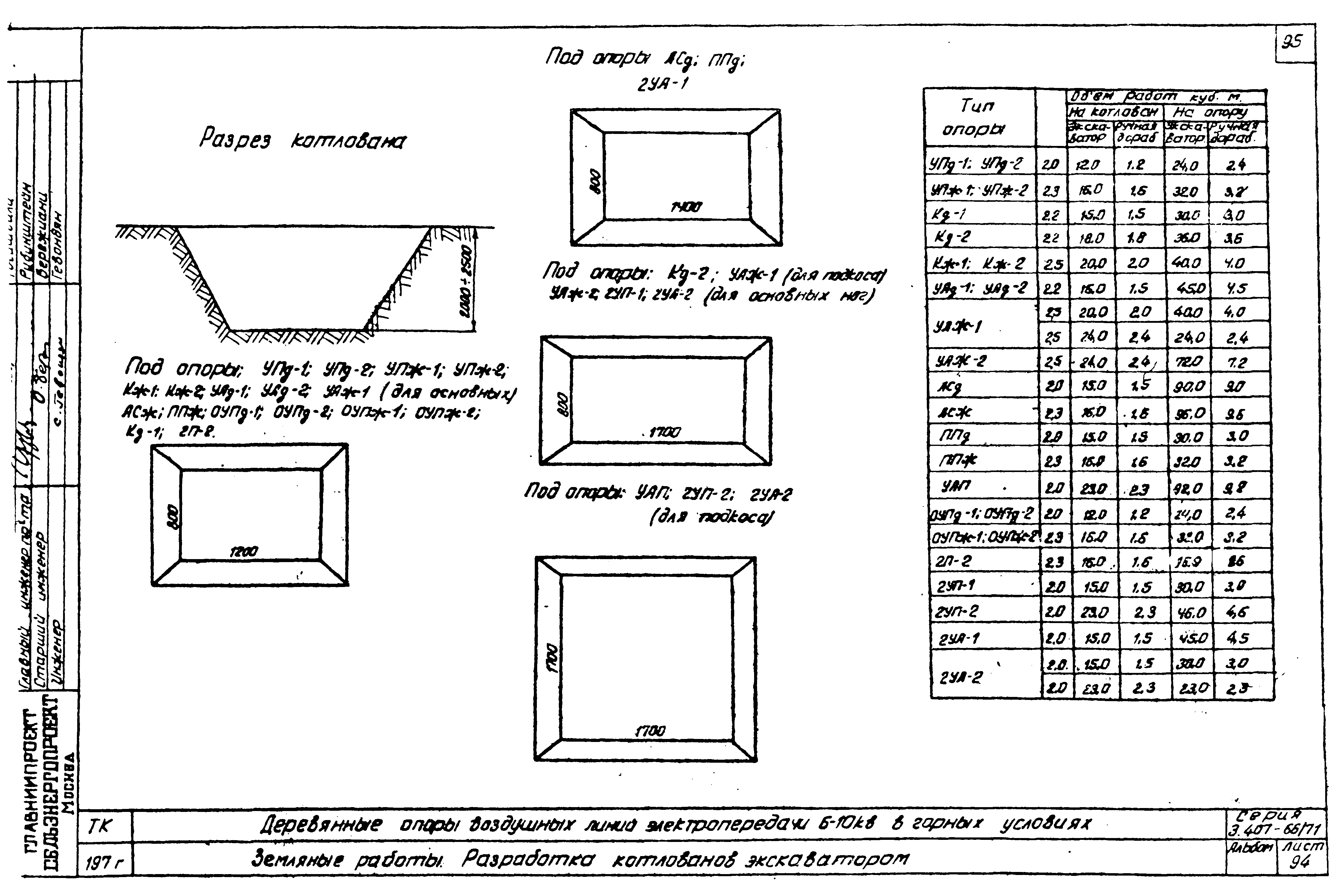 Серия 3.407-66/71