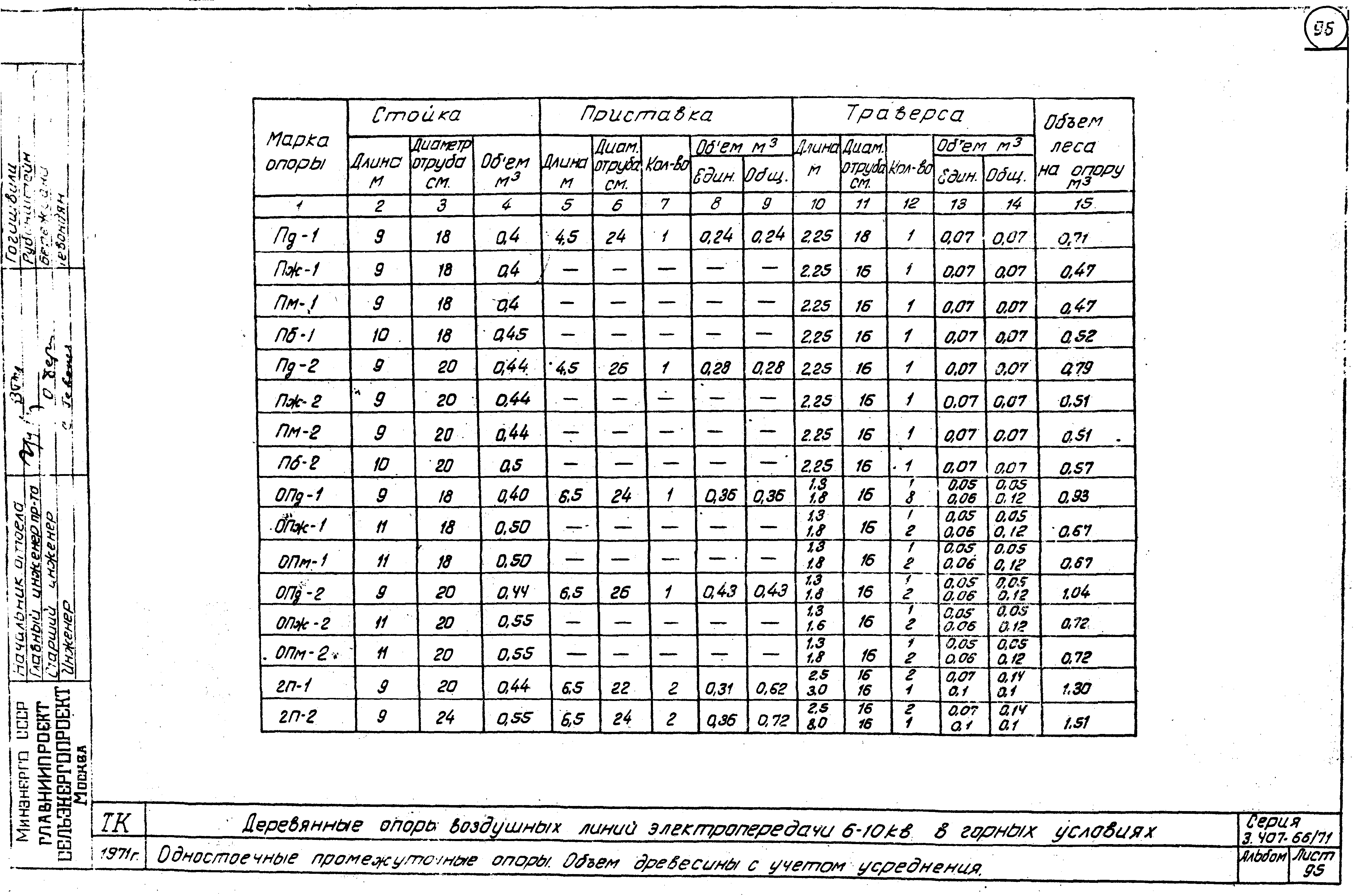 Серия 3.407-66/71