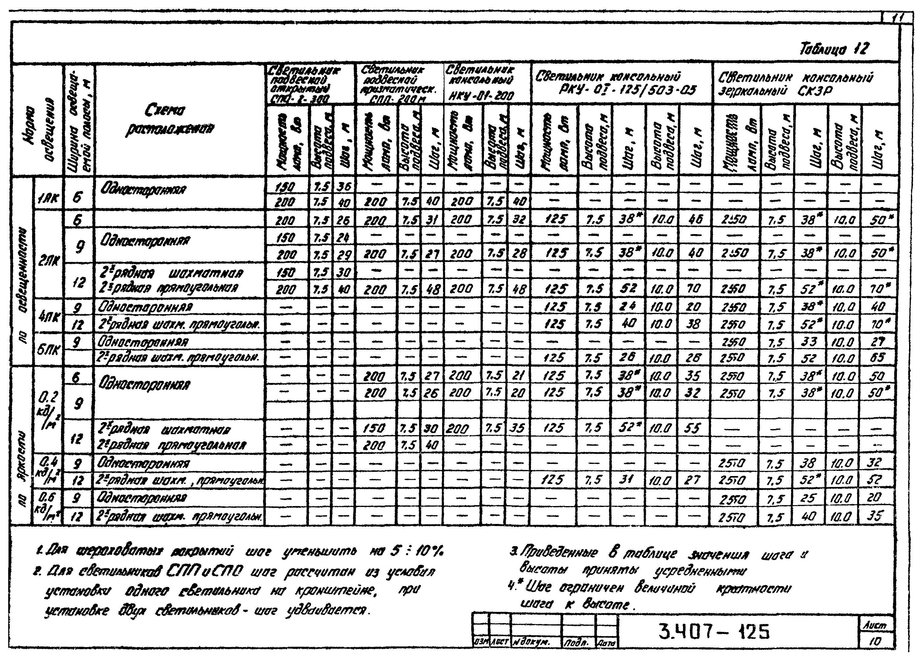Серия 3.407-125