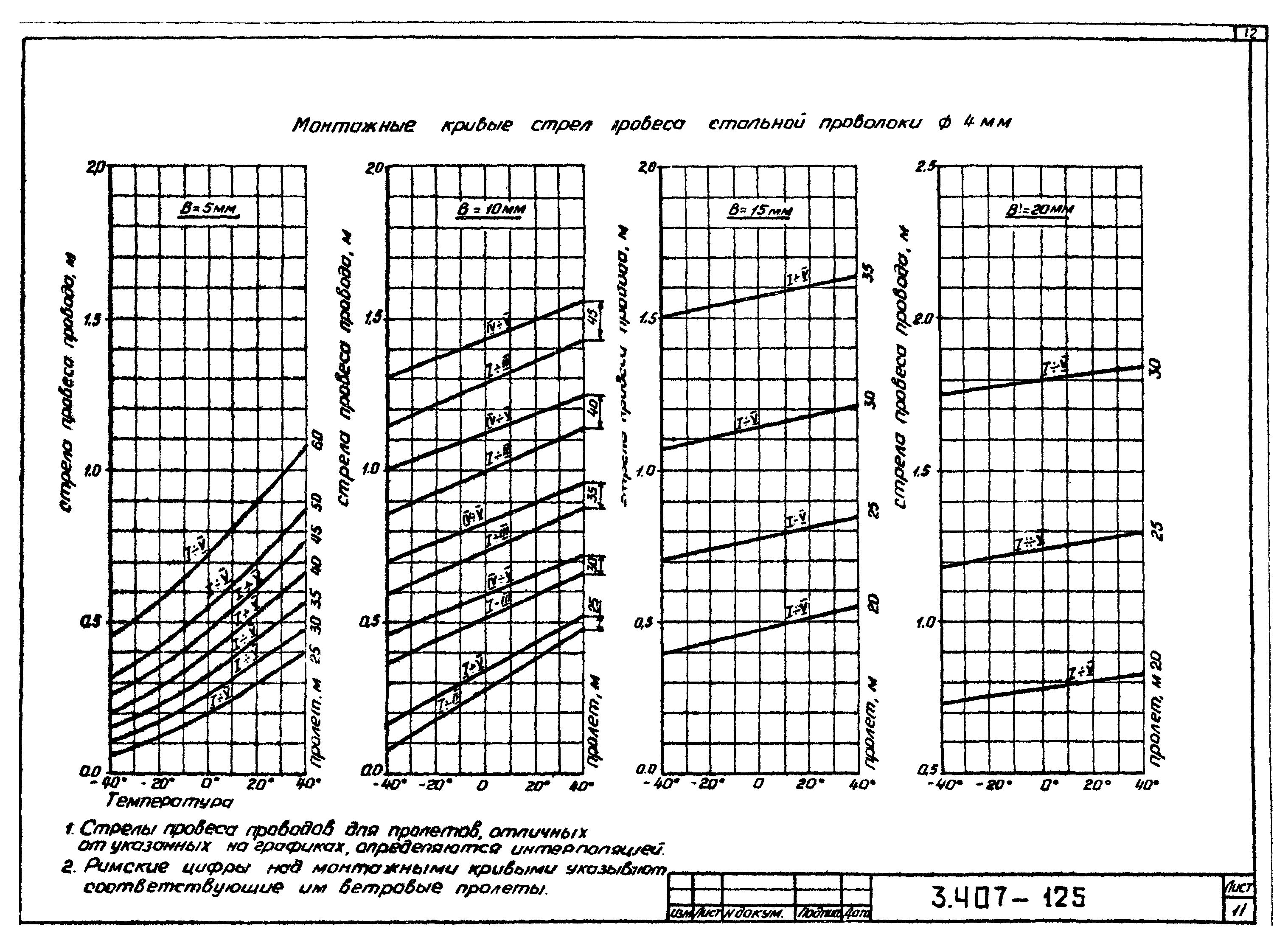 Серия 3.407-125