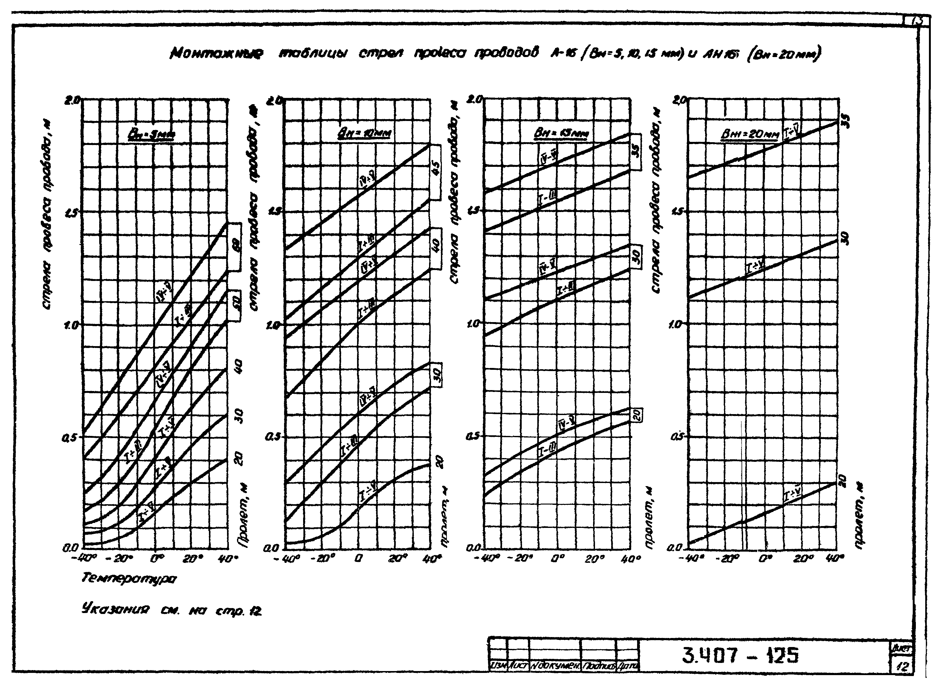 Серия 3.407-125