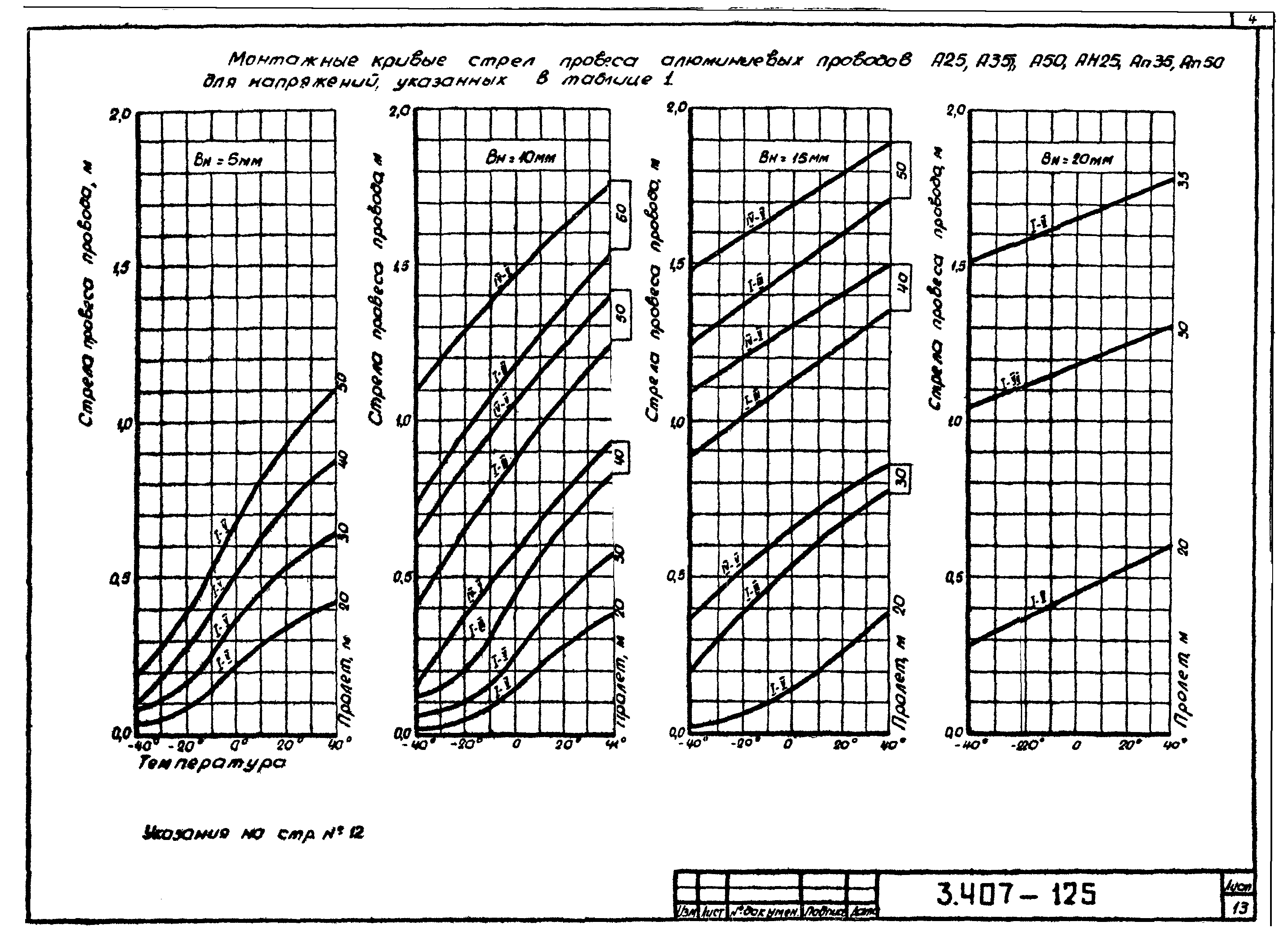 Серия 3.407-125