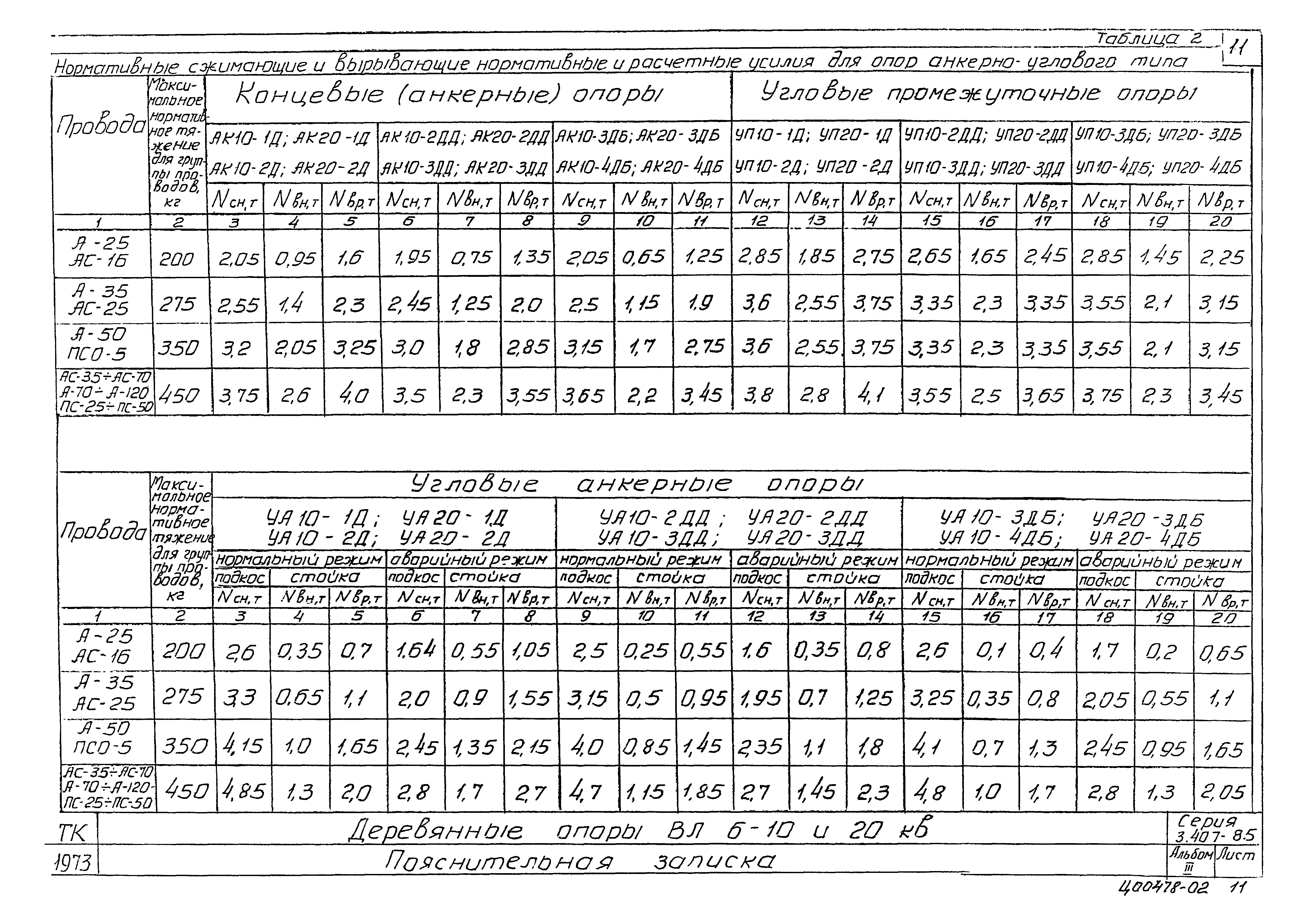 Типовой альбом 3.407-85