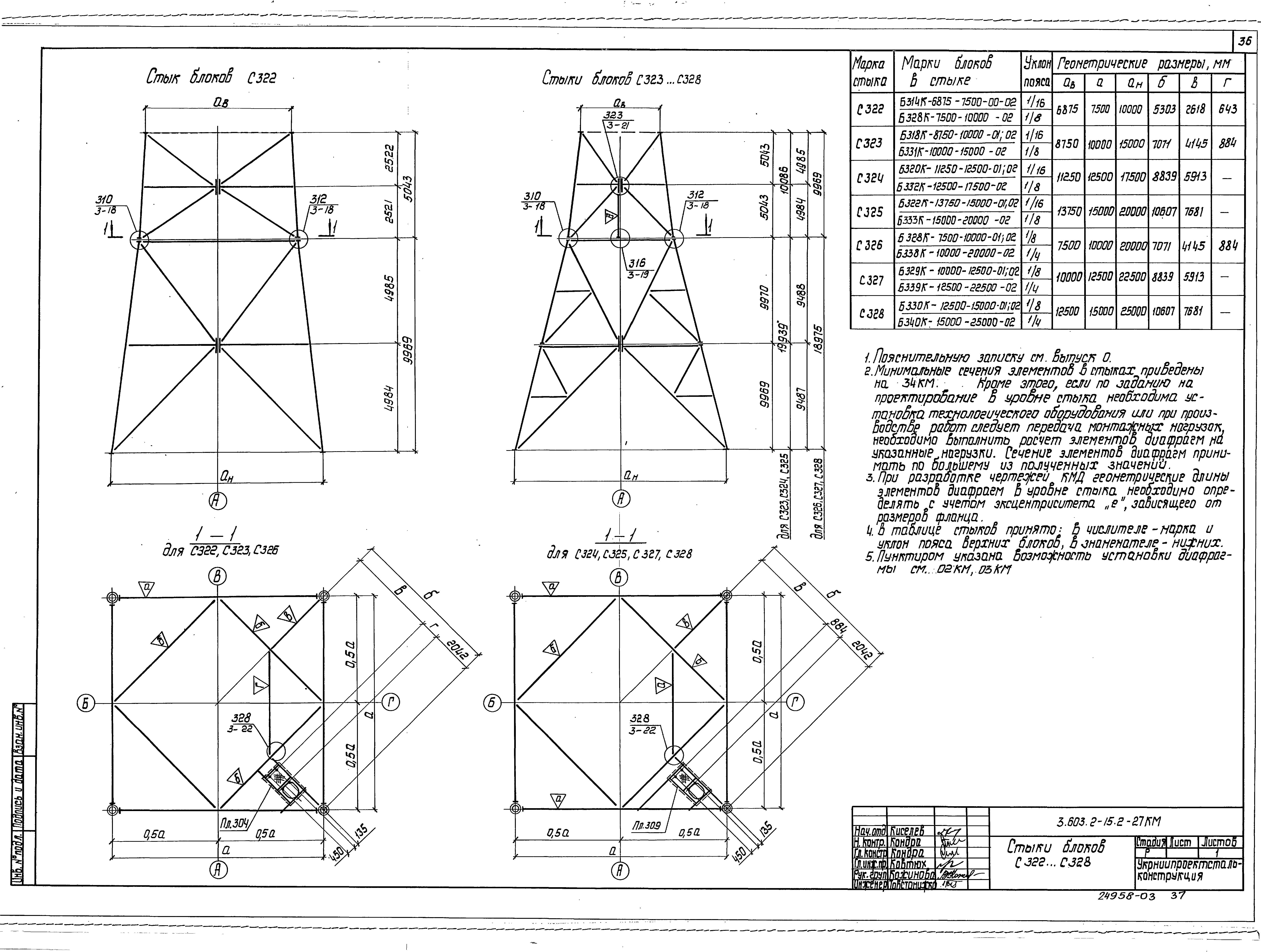 Серия 3.603.2-15