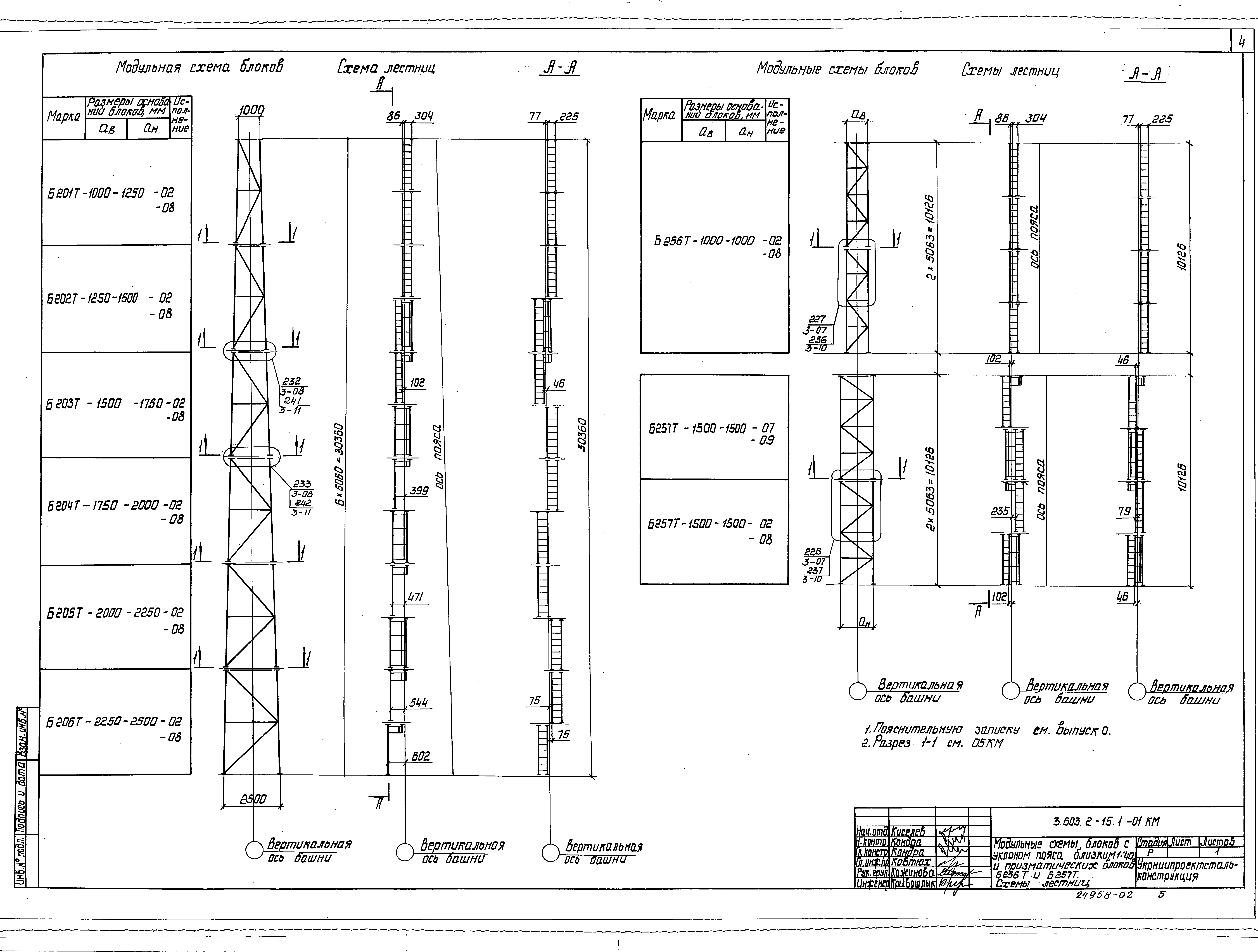 Серия 3.603.2-15