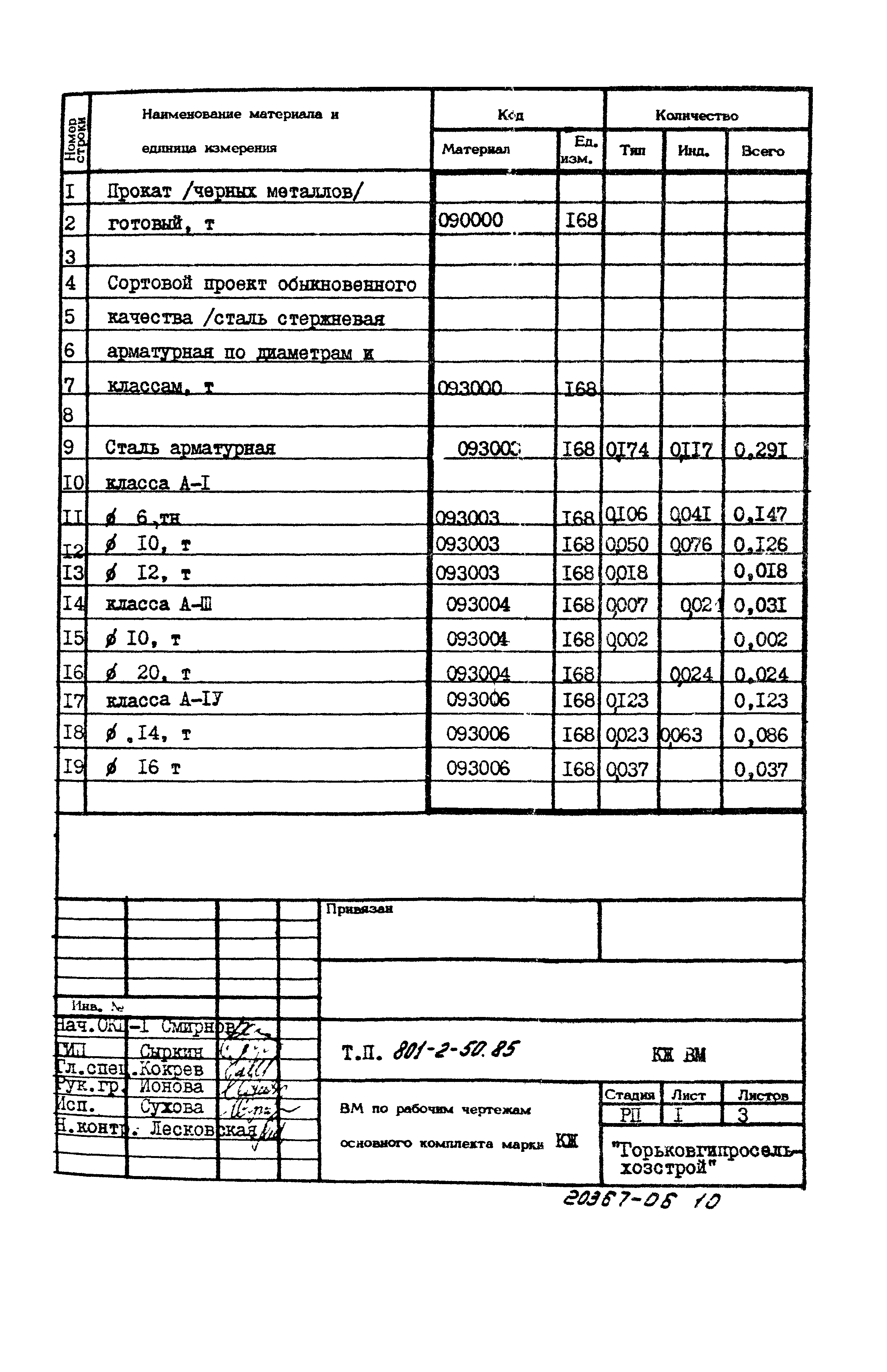 Типовой проект 801-2-50.85