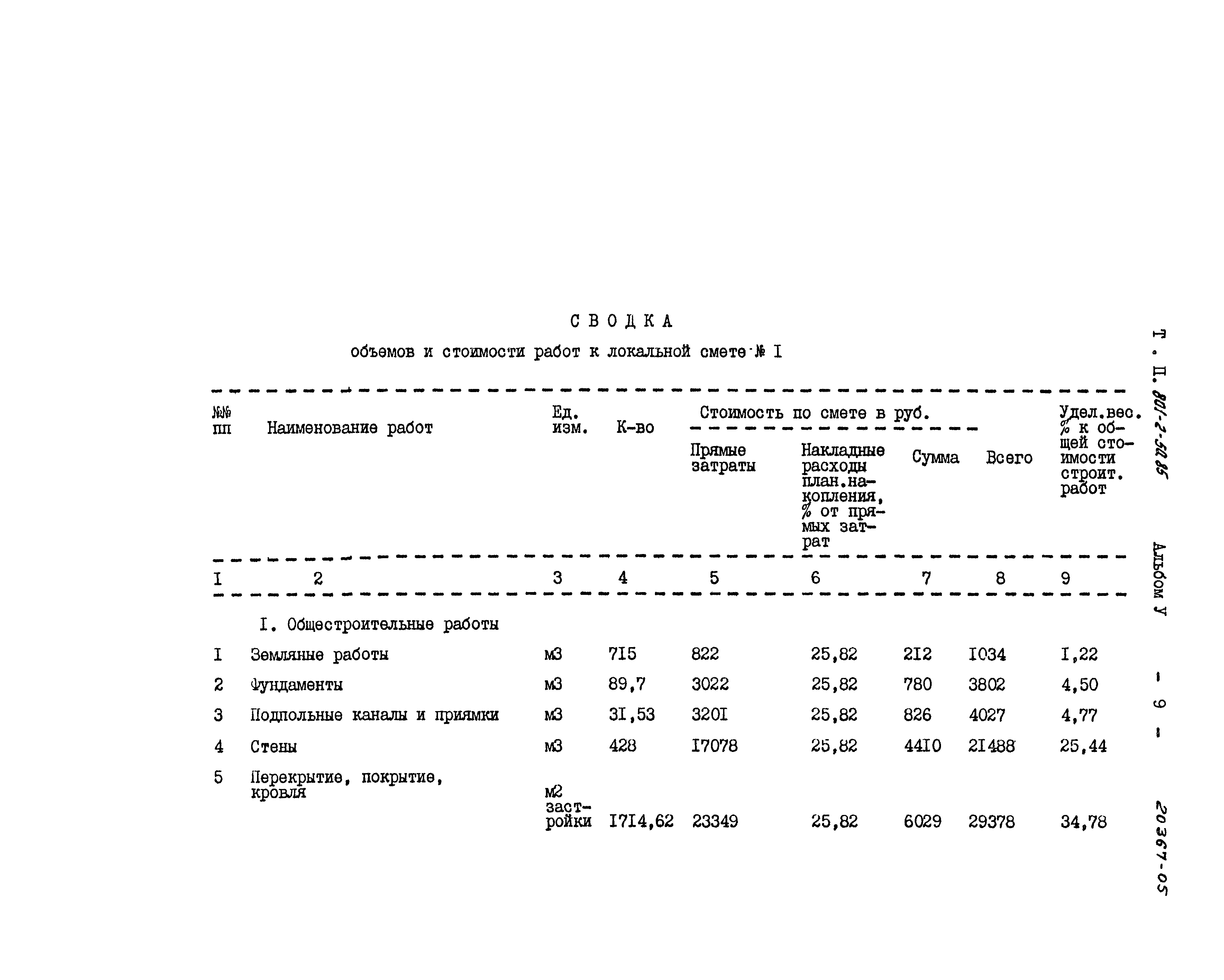 Типовой проект 801-2-50.85