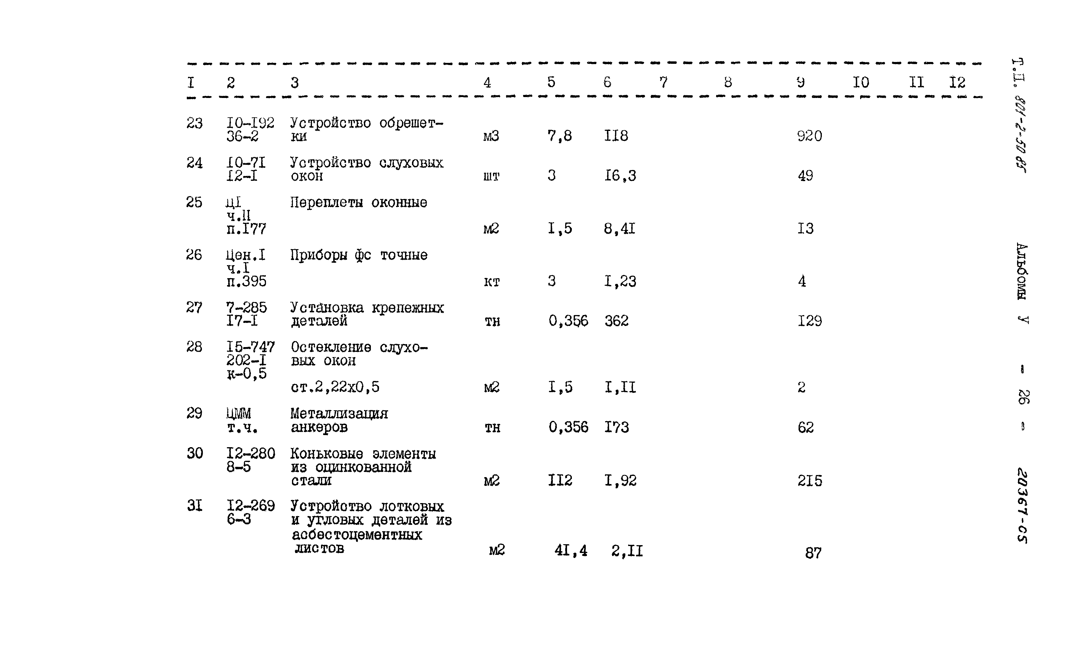 Типовой проект 801-2-50.85