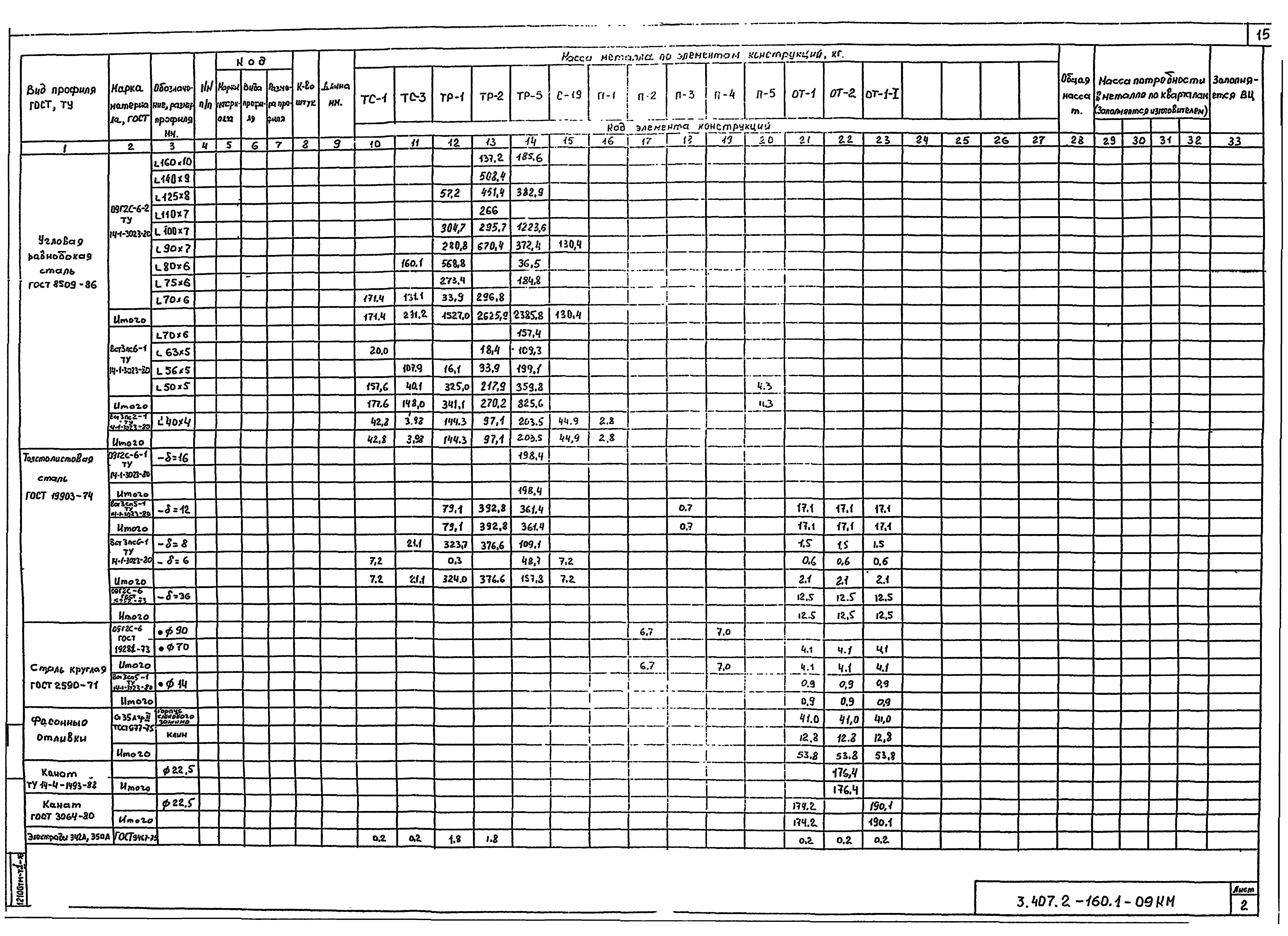 Серия 3.407.2-160