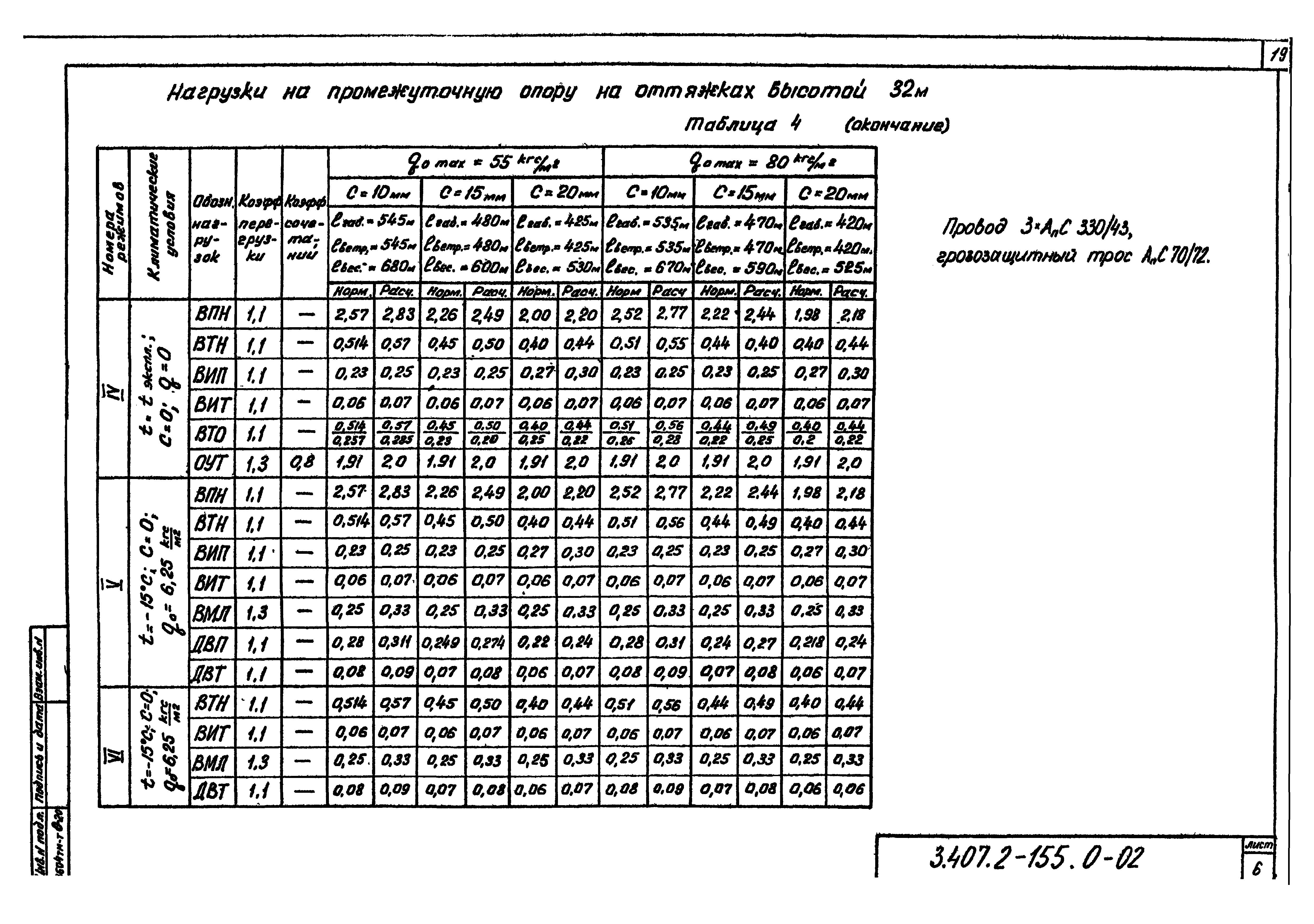 Серия 3.407.2-155