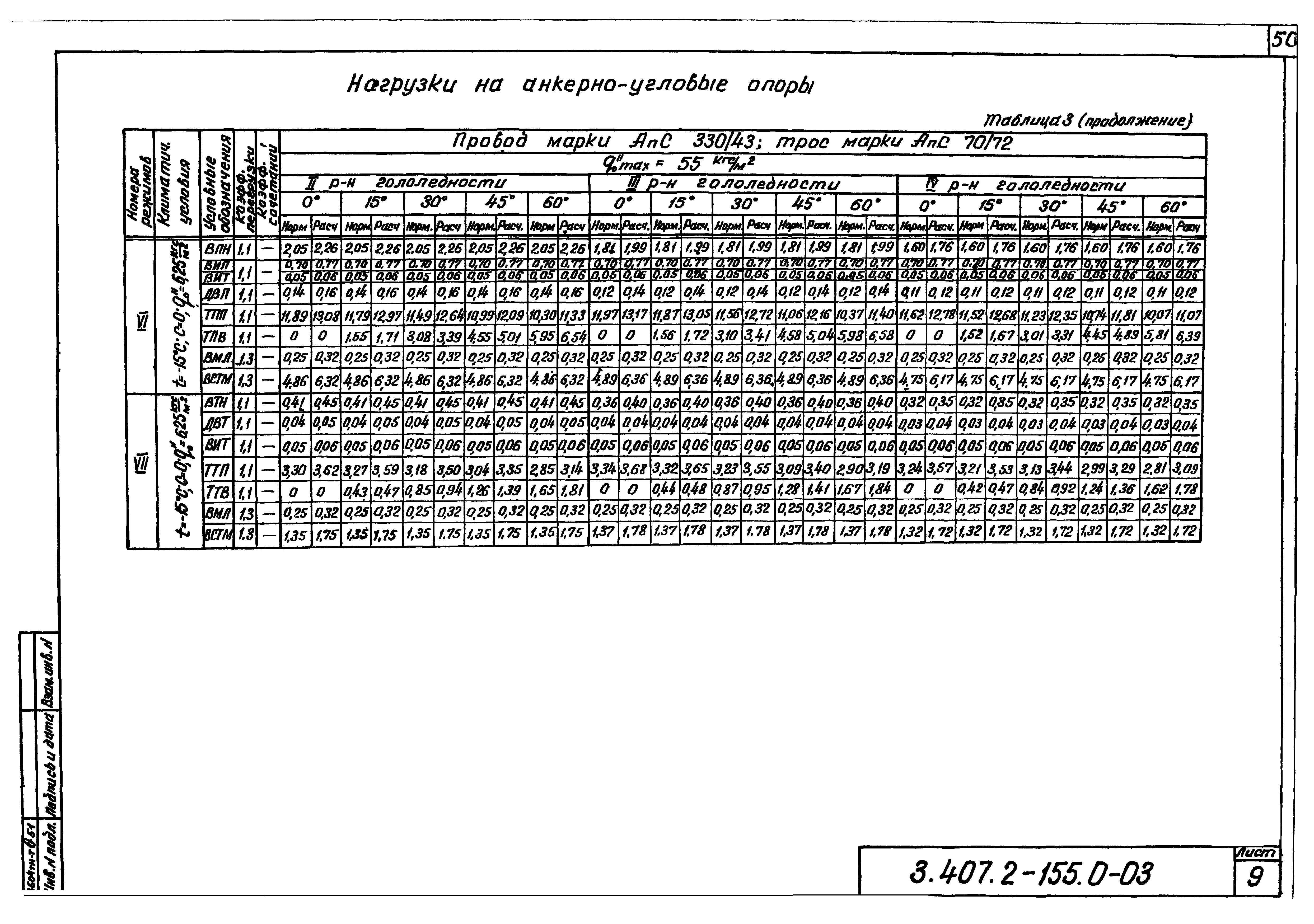 Серия 3.407.2-155