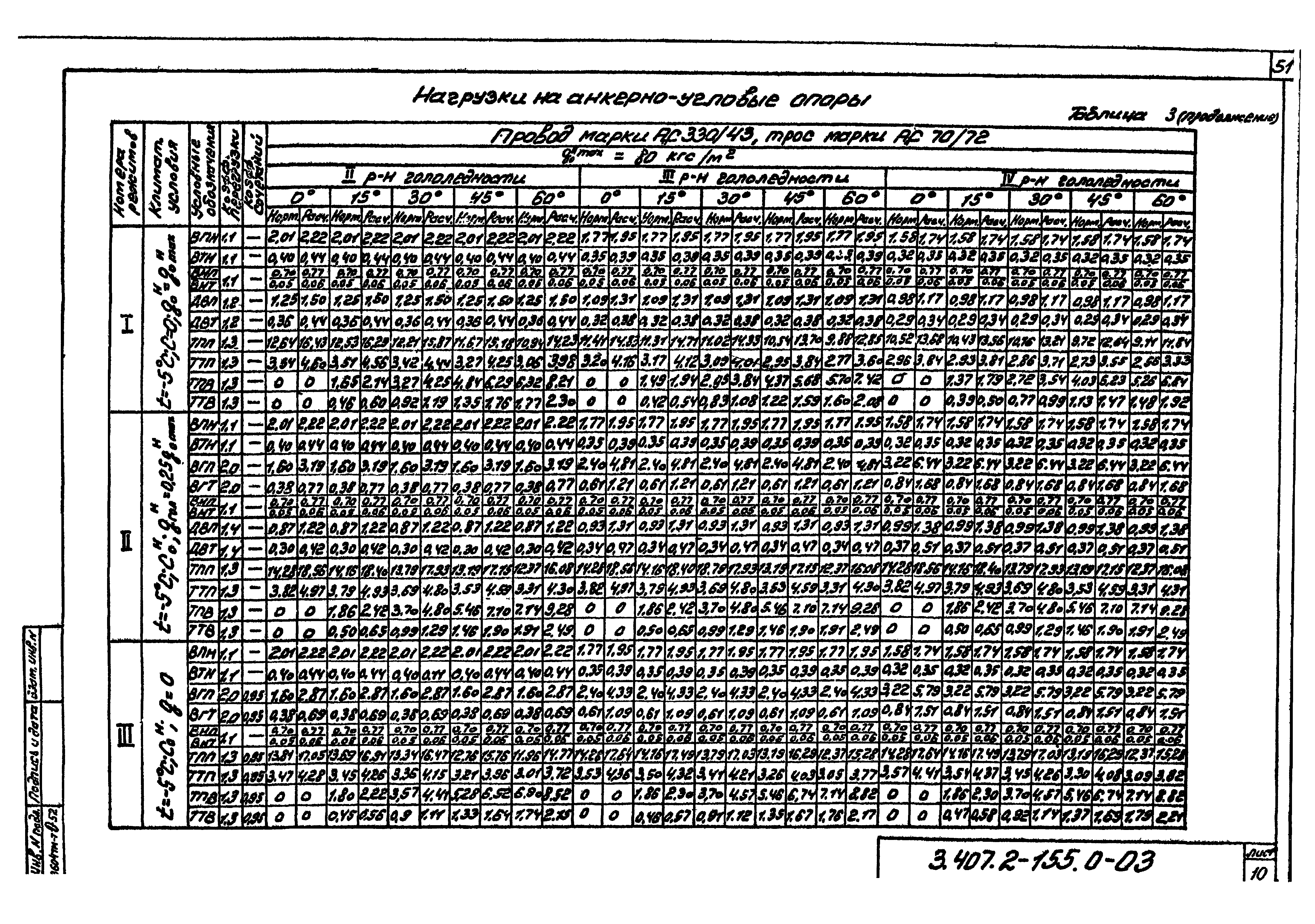 Серия 3.407.2-155