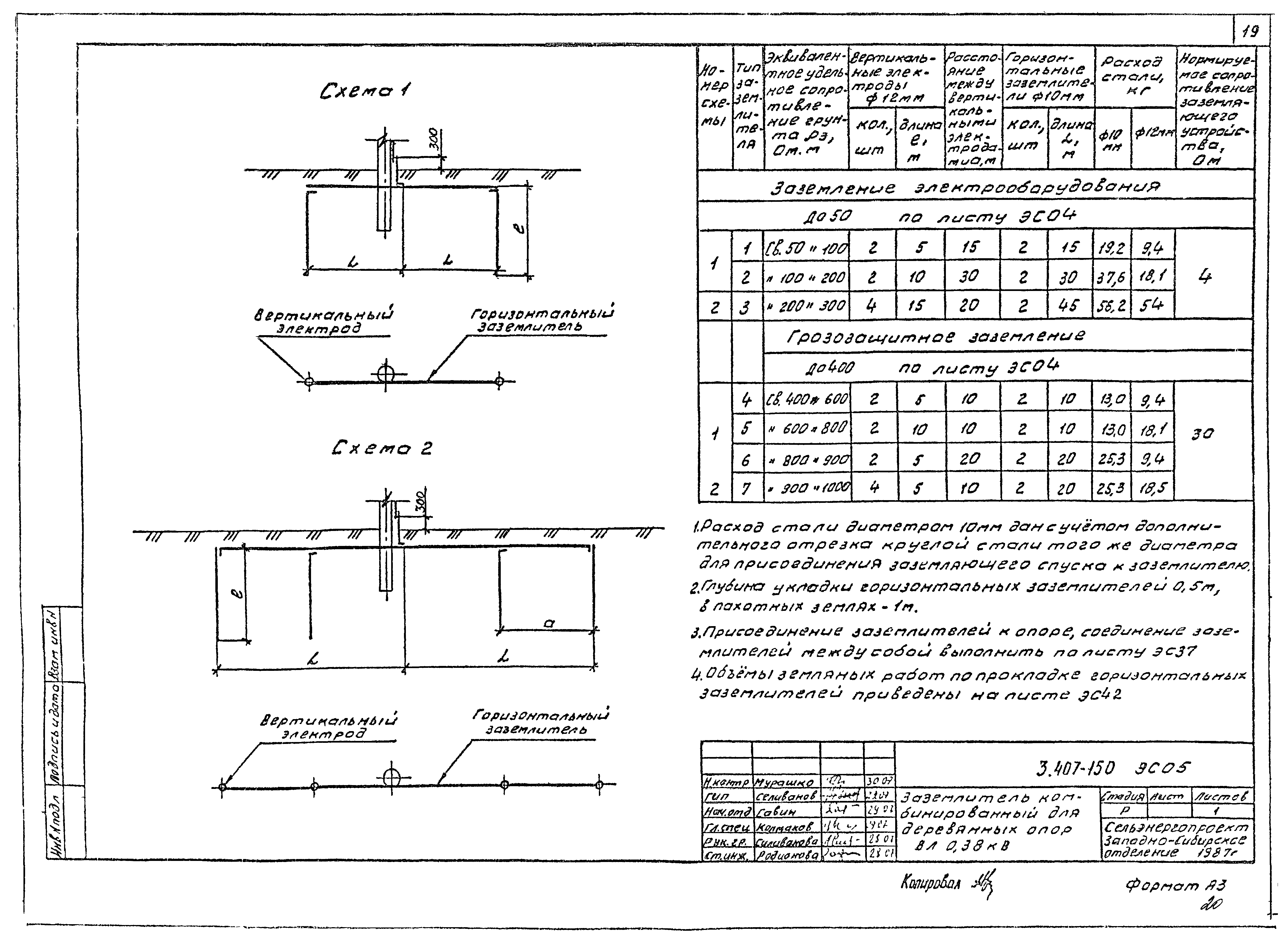 Серия 3.407-150