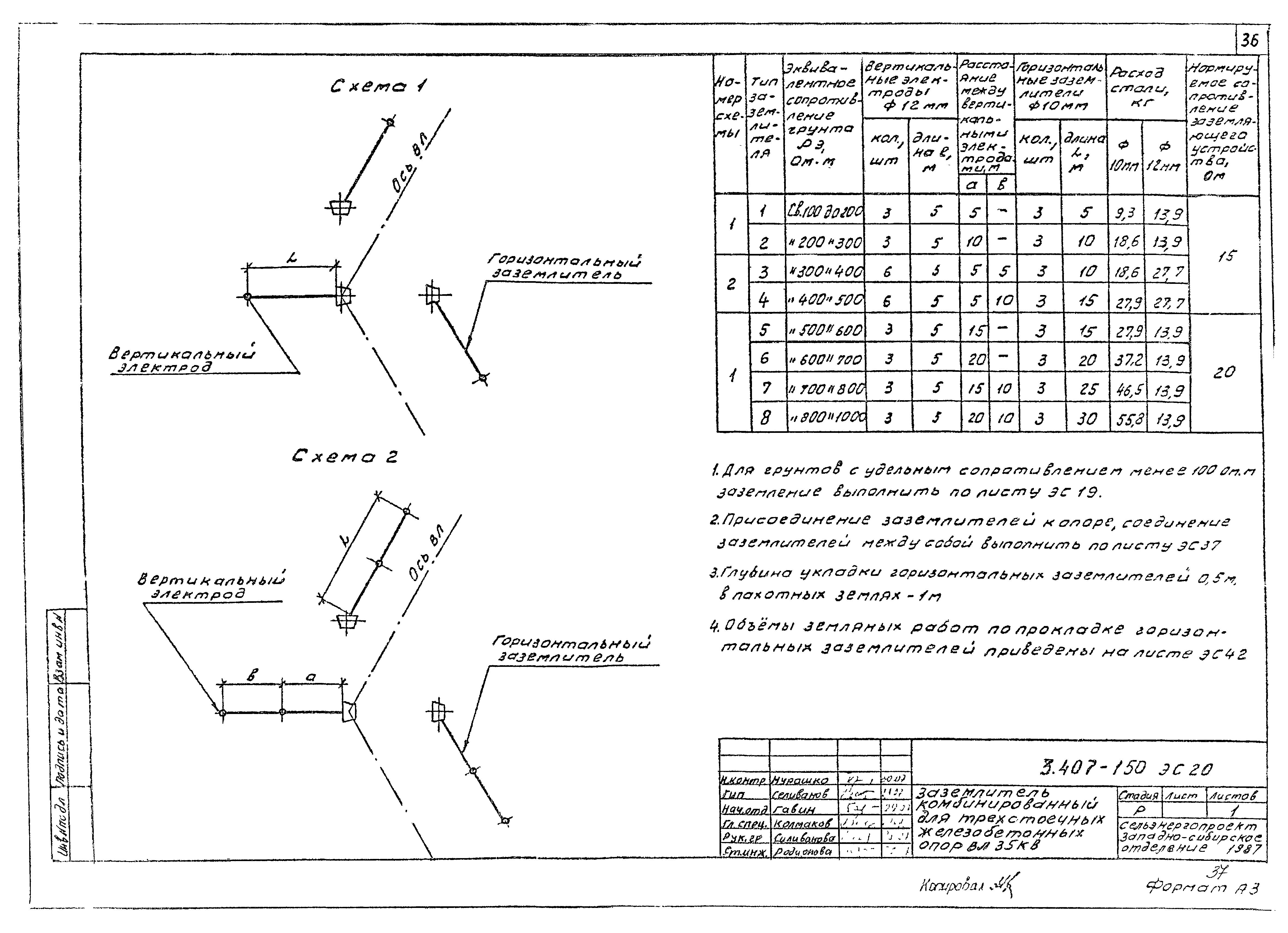 Серия 3.407-150